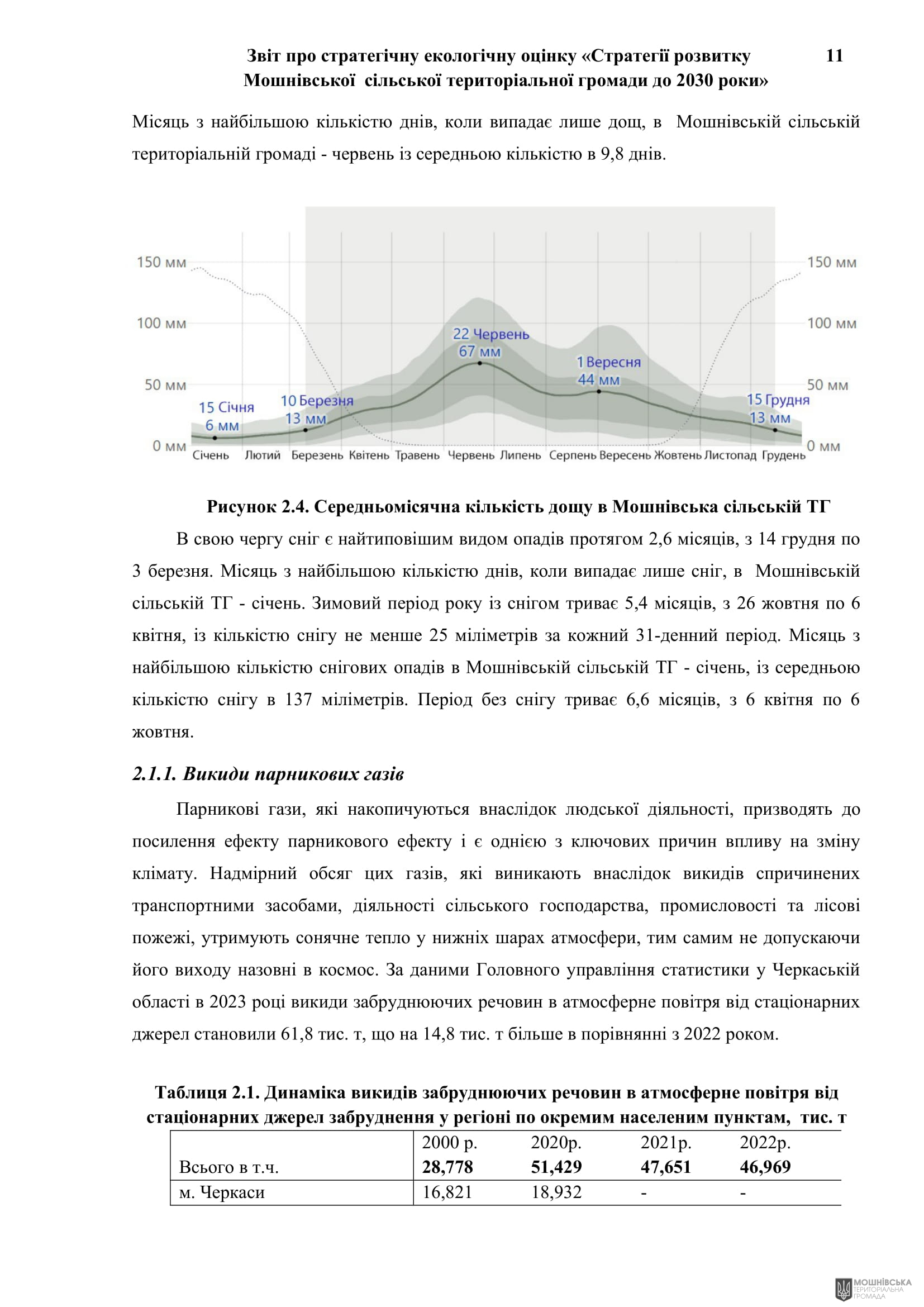 Рішення 54 позачергової сесії Мошнівської сільської ради VIII скликання від 28.10.2024 Рішення 54 позачергової сесії Мошнівської сільської ради VIII скликання від 28.10.2024