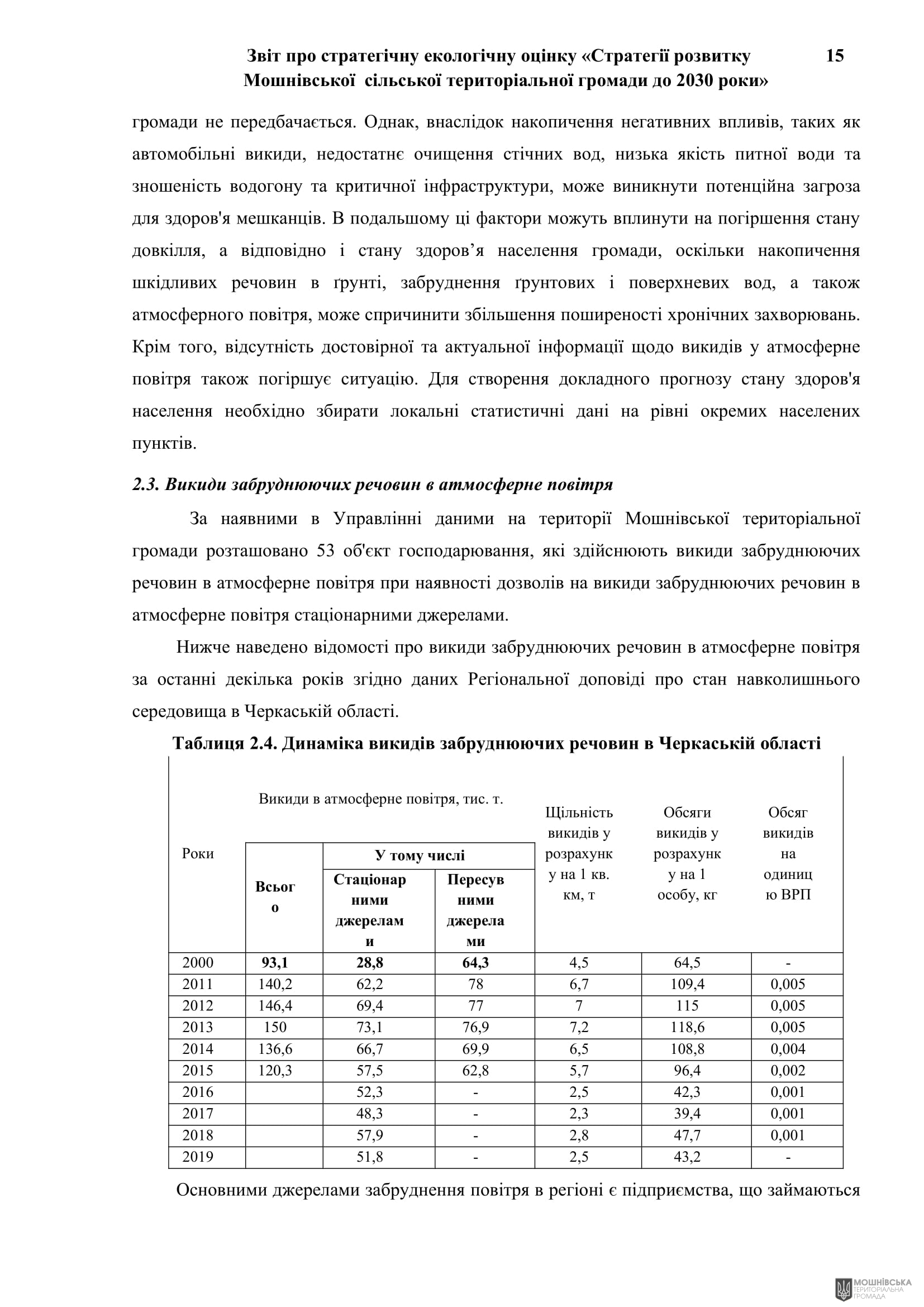 Рішення 54 позачергової сесії Мошнівської сільської ради VIII скликання від 28.10.2024 Рішення 54 позачергової сесії Мошнівської сільської ради VIII скликання від 28.10.2024