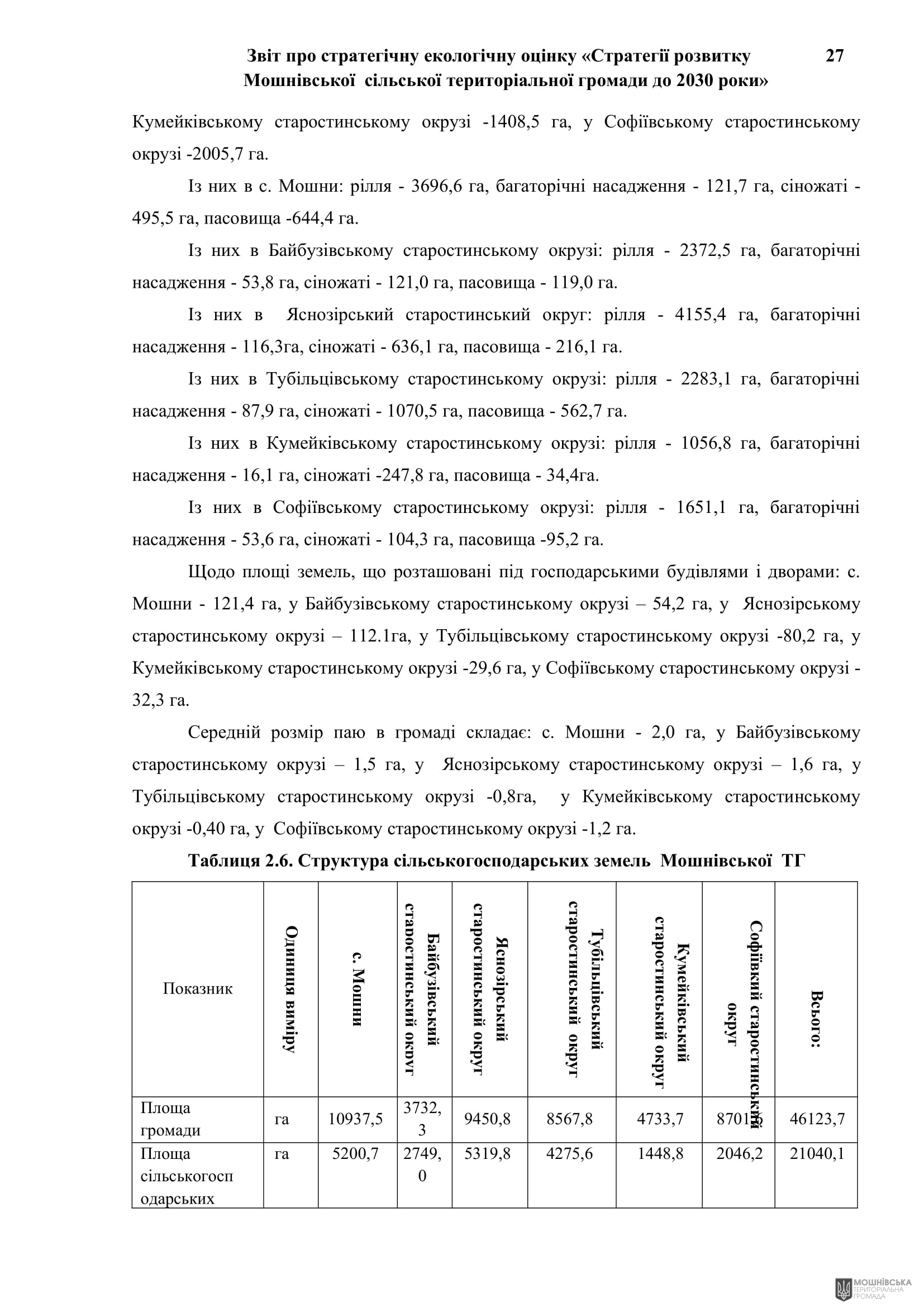 Рішення 54 позачергової сесії Мошнівської сільської ради VIII скликання від 28.10.2024 Рішення 54 позачергової сесії Мошнівської сільської ради VIII скликання від 28.10.2024