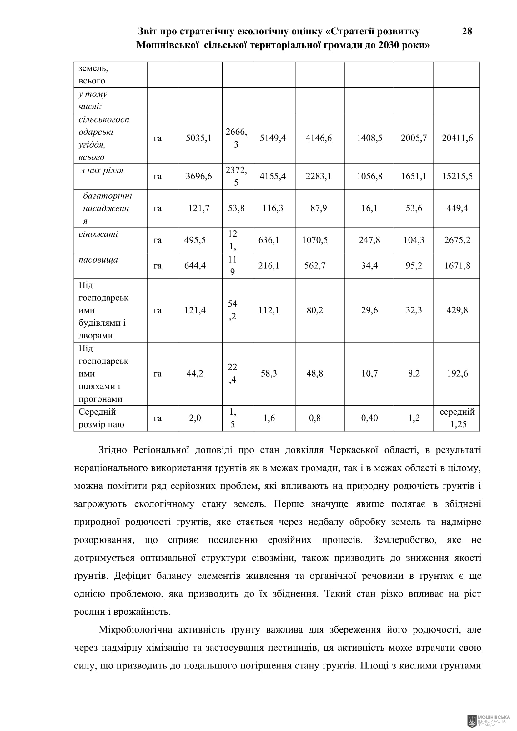 Рішення 54 позачергової сесії Мошнівської сільської ради VIII скликання від 28.10.2024 Рішення 54 позачергової сесії Мошнівської сільської ради VIII скликання від 28.10.2024