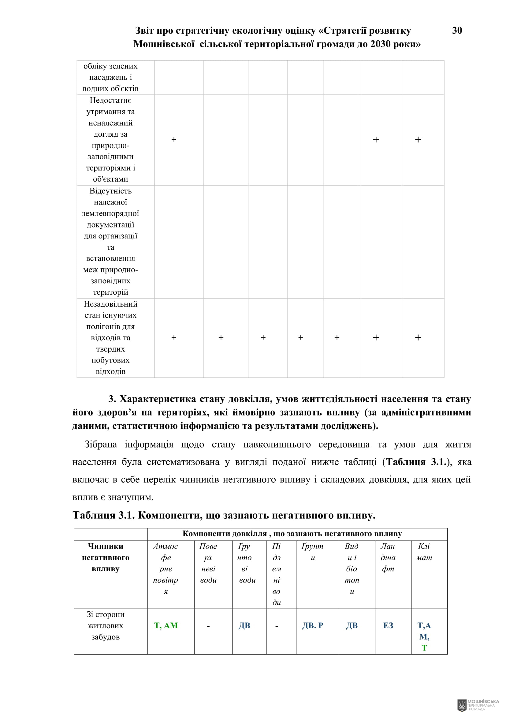 Рішення 54 позачергової сесії Мошнівської сільської ради VIII скликання від 28.10.2024 Рішення 54 позачергової сесії Мошнівської сільської ради VIII скликання від 28.10.2024