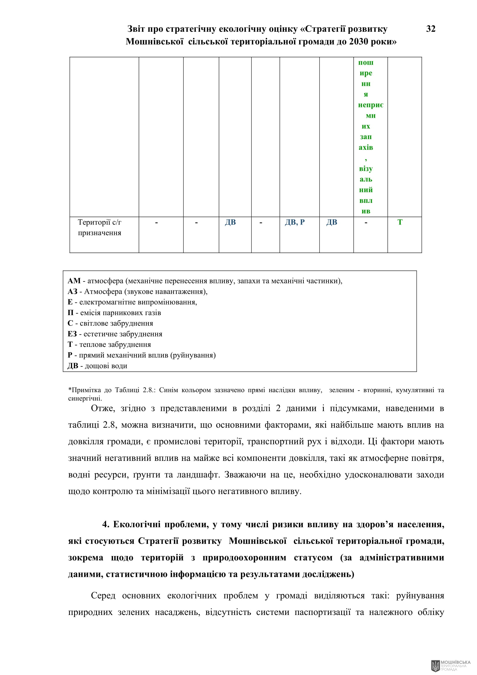 Рішення 54 позачергової сесії Мошнівської сільської ради VIII скликання від 28.10.2024 Рішення 54 позачергової сесії Мошнівської сільської ради VIII скликання від 28.10.2024