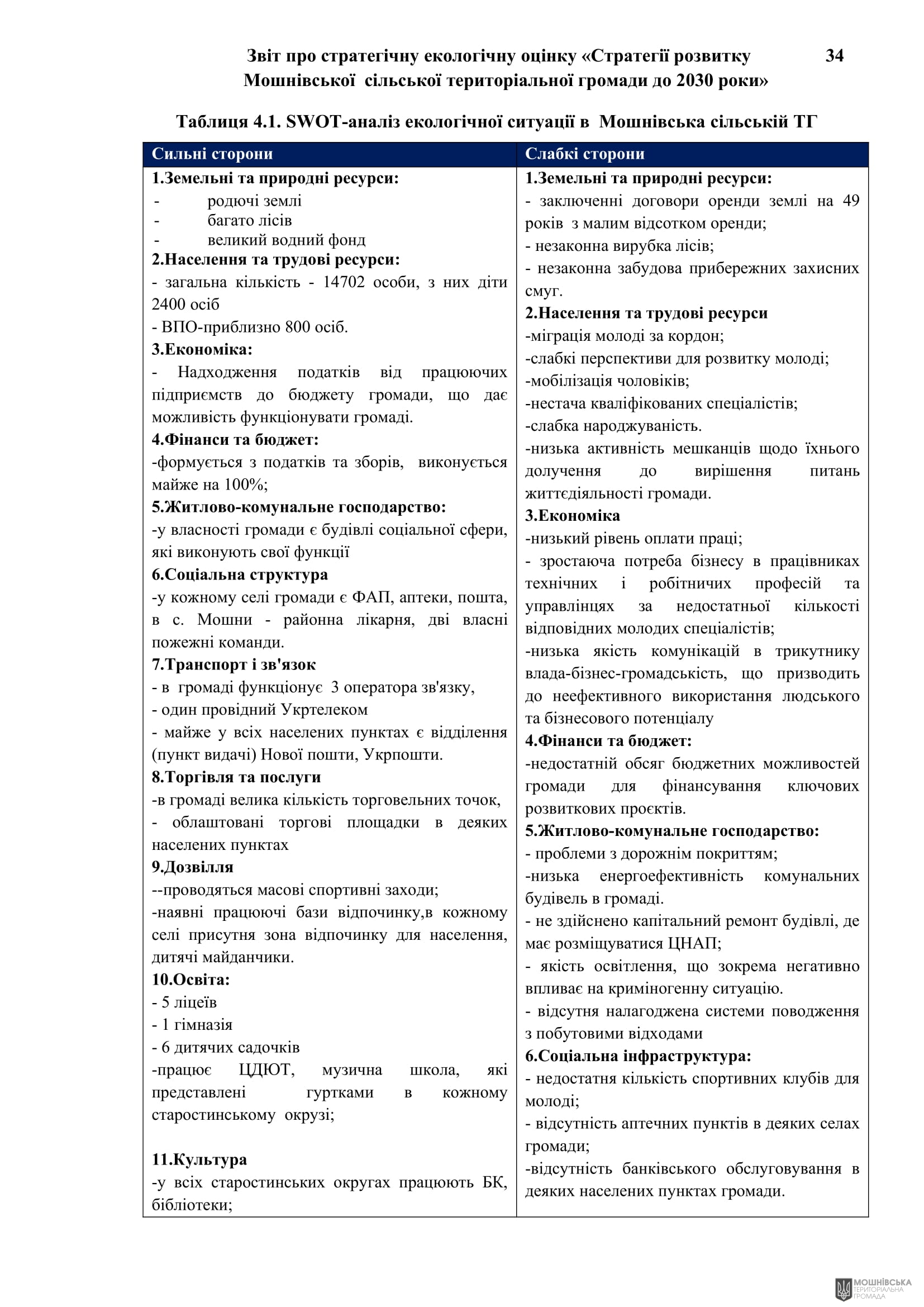 Рішення 54 позачергової сесії Мошнівської сільської ради VIII скликання від 28.10.2024 Рішення 54 позачергової сесії Мошнівської сільської ради VIII скликання від 28.10.2024