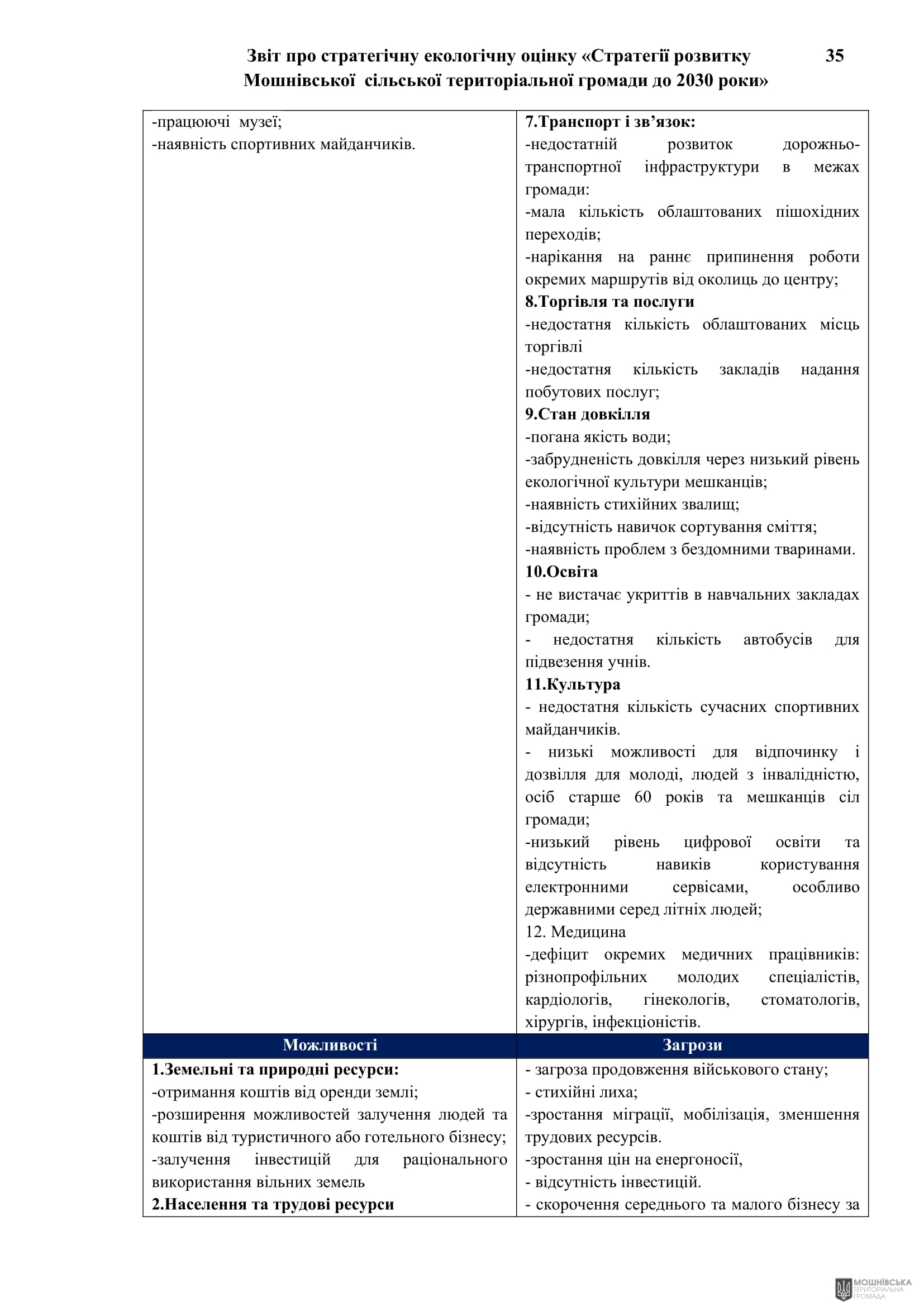 Рішення 54 позачергової сесії Мошнівської сільської ради VIII скликання від 28.10.2024 Рішення 54 позачергової сесії Мошнівської сільської ради VIII скликання від 28.10.2024