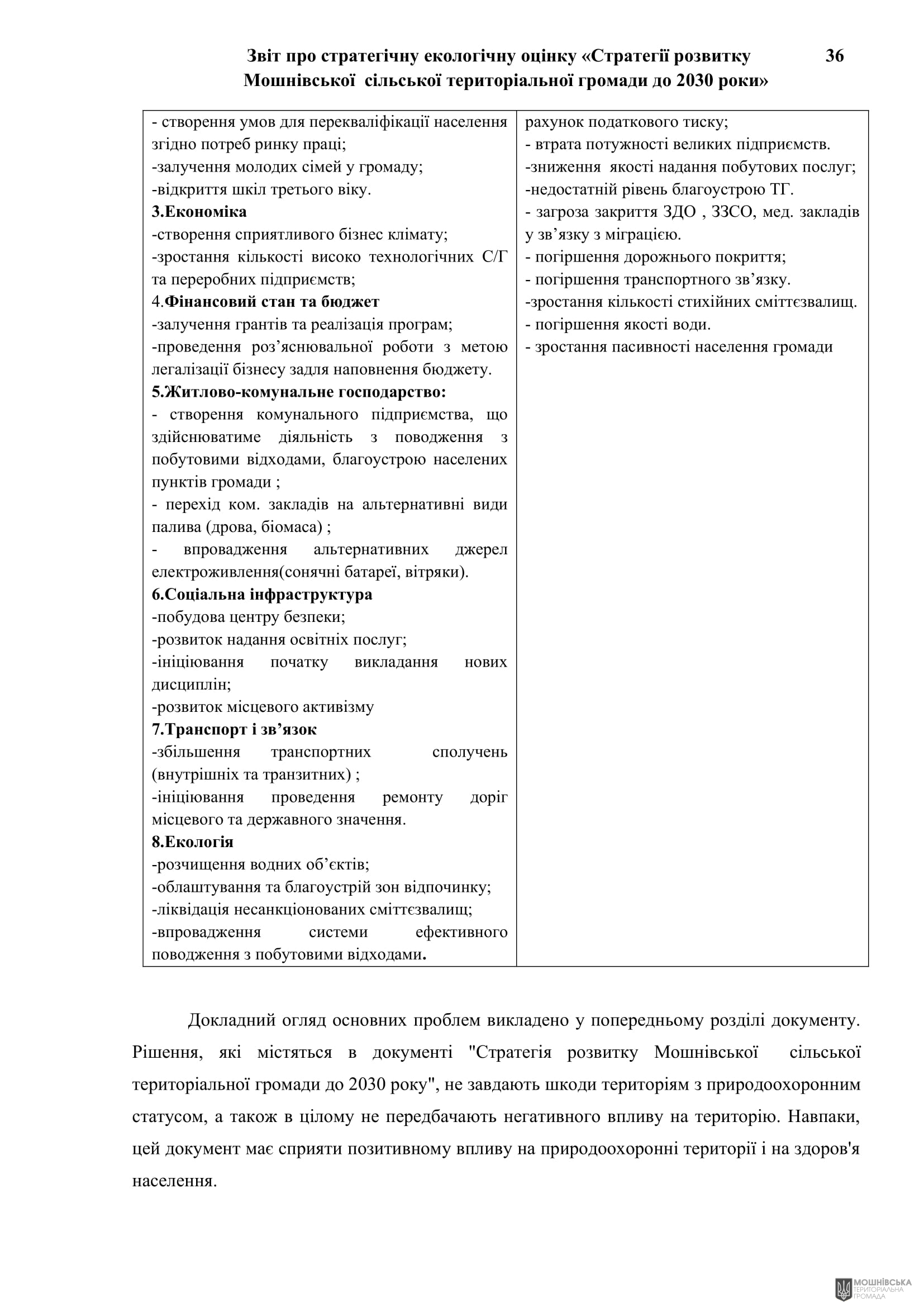Рішення 54 позачергової сесії Мошнівської сільської ради VIII скликання від 28.10.2024 Рішення 54 позачергової сесії Мошнівської сільської ради VIII скликання від 28.10.2024