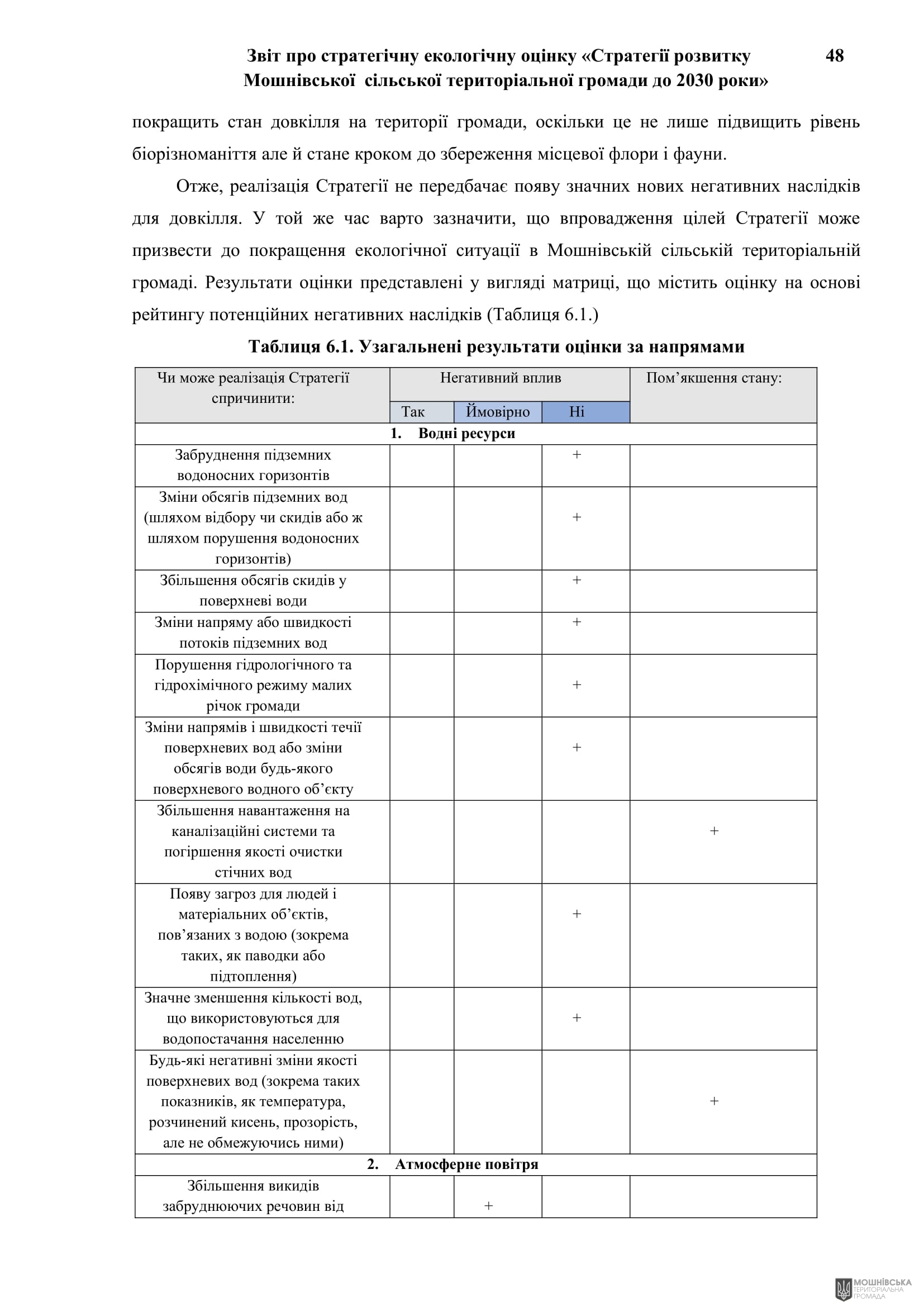 Рішення 54 позачергової сесії Мошнівської сільської ради VIII скликання від 28.10.2024 Рішення 54 позачергової сесії Мошнівської сільської ради VIII скликання від 28.10.2024