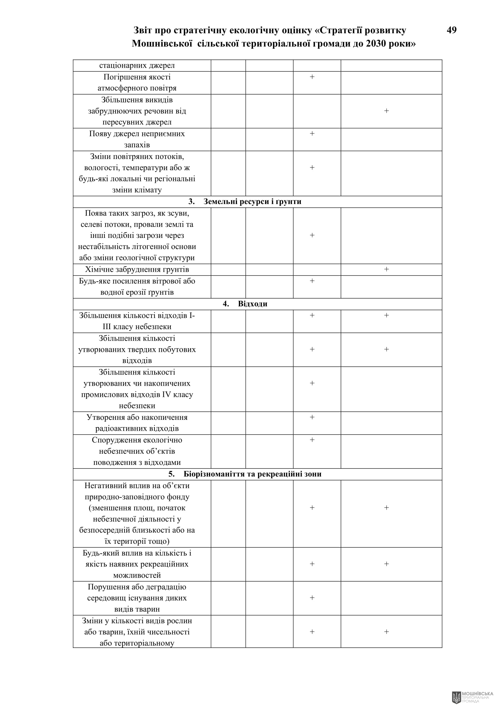 Рішення 54 позачергової сесії Мошнівської сільської ради VIII скликання від 28.10.2024 Рішення 54 позачергової сесії Мошнівської сільської ради VIII скликання від 28.10.2024