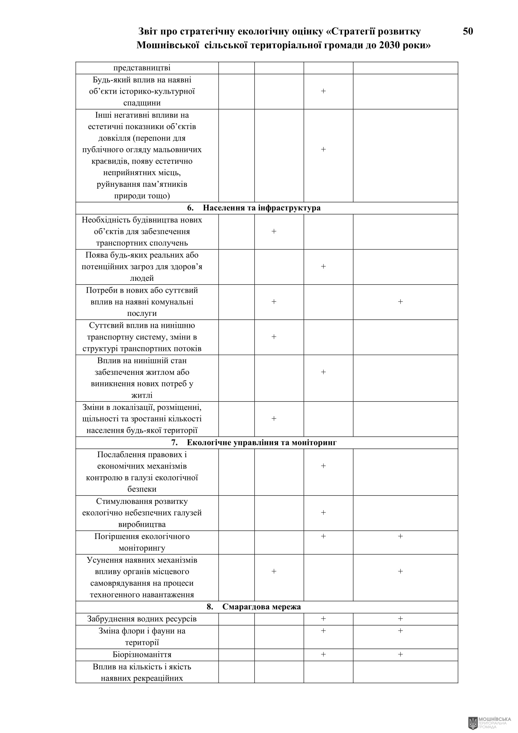 Рішення 54 позачергової сесії Мошнівської сільської ради VIII скликання від 28.10.2024 Рішення 54 позачергової сесії Мошнівської сільської ради VIII скликання від 28.10.2024