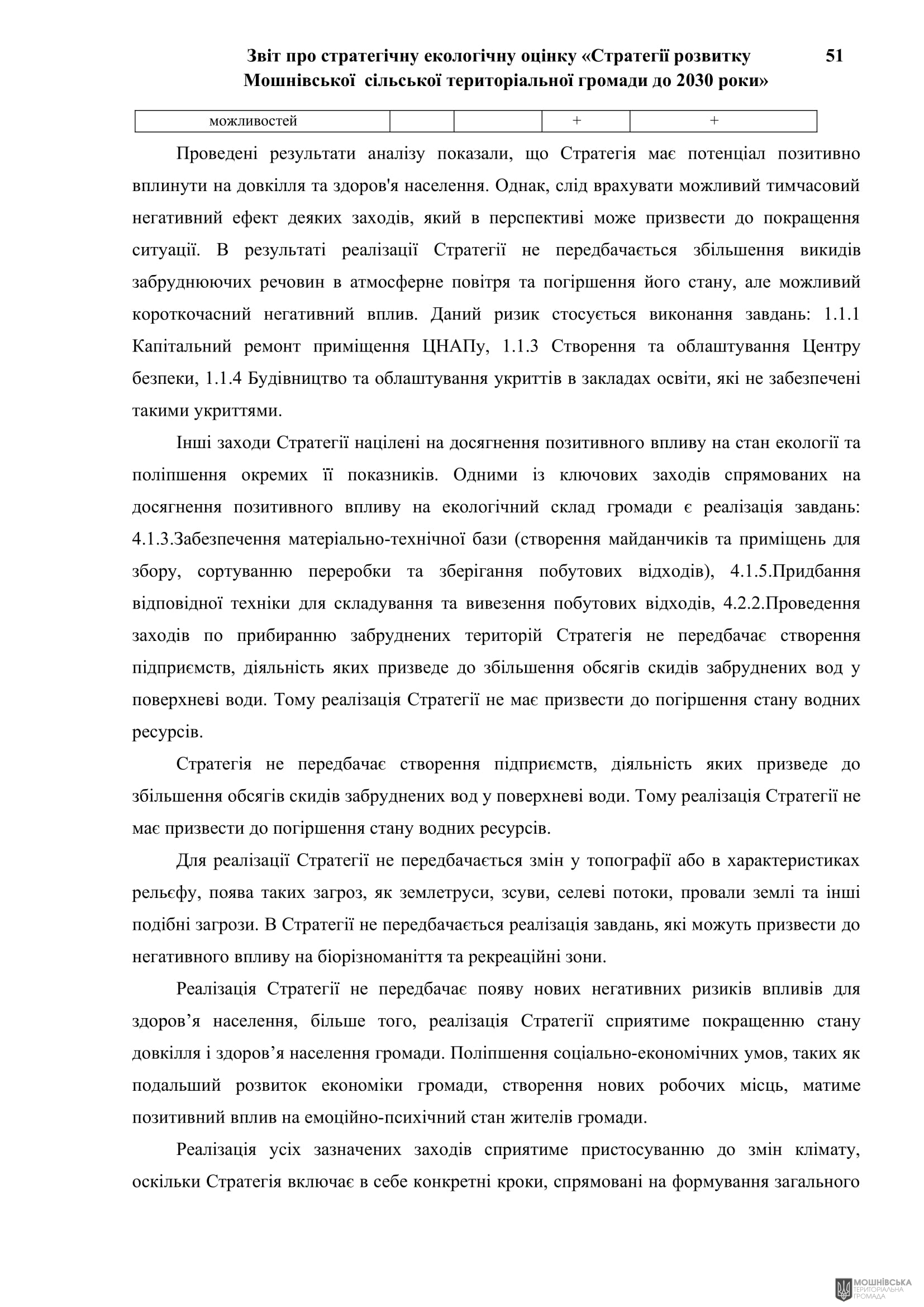 Рішення 54 позачергової сесії Мошнівської сільської ради VIII скликання від 28.10.2024 Рішення 54 позачергової сесії Мошнівської сільської ради VIII скликання від 28.10.2024