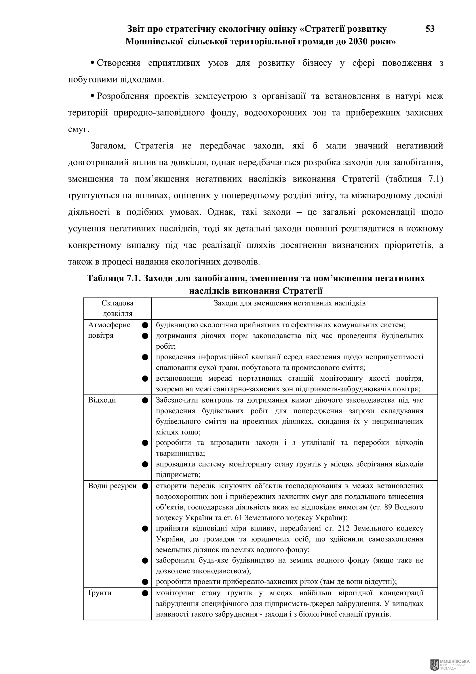 Рішення 54 позачергової сесії Мошнівської сільської ради VIII скликання від 28.10.2024 Рішення 54 позачергової сесії Мошнівської сільської ради VIII скликання від 28.10.2024