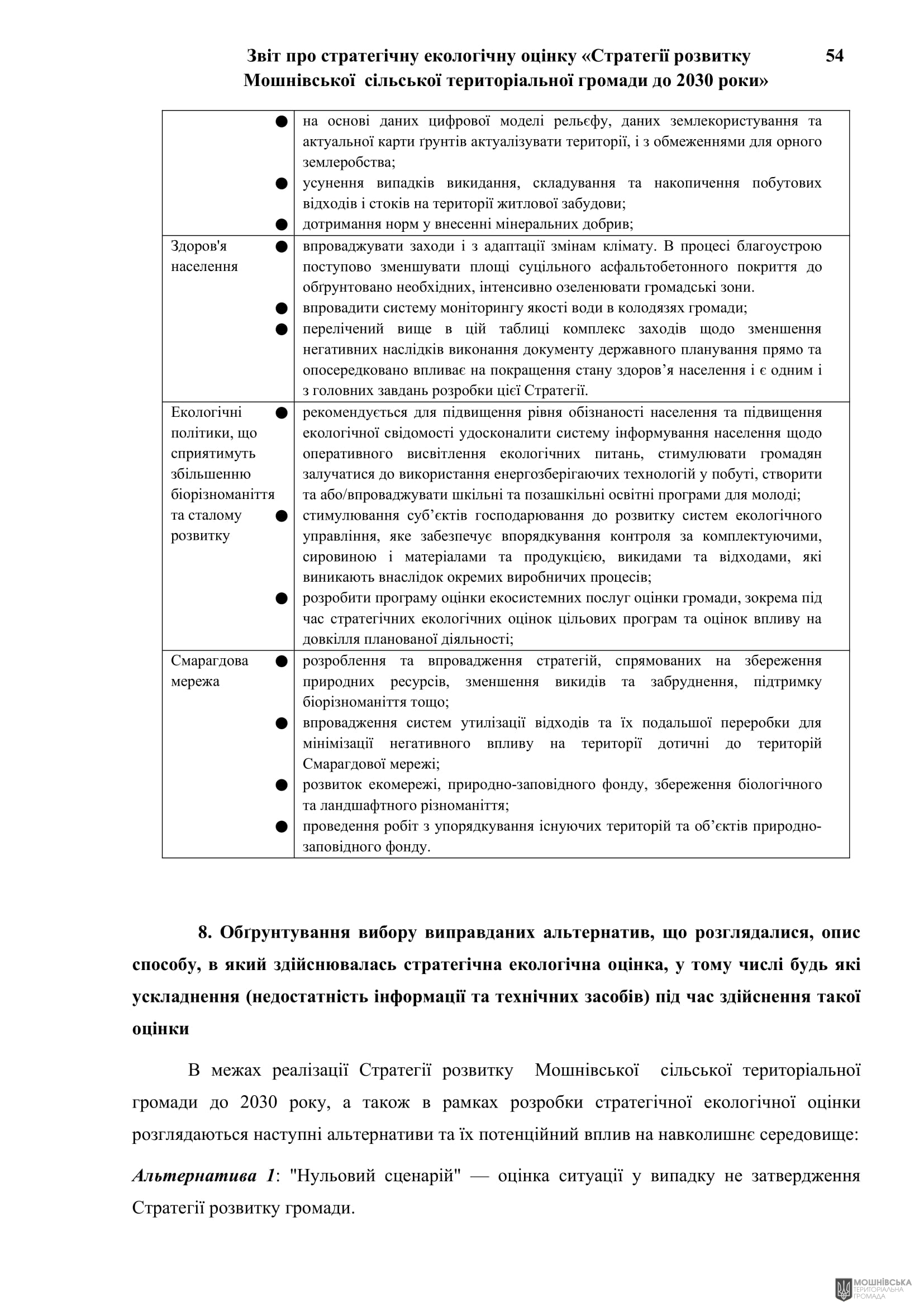 Рішення 54 позачергової сесії Мошнівської сільської ради VIII скликання від 28.10.2024 Рішення 54 позачергової сесії Мошнівської сільської ради VIII скликання від 28.10.2024