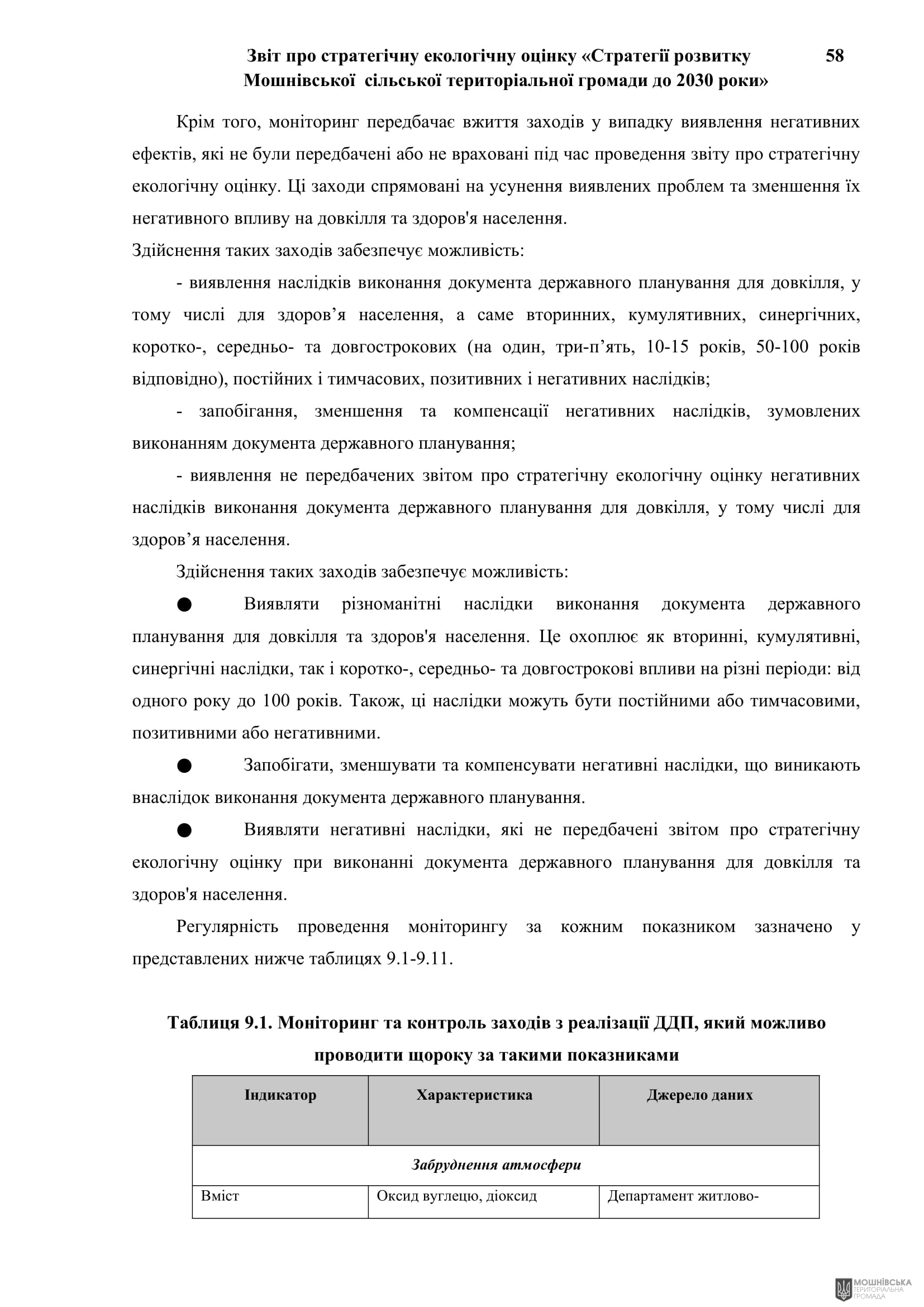 Рішення 54 позачергової сесії Мошнівської сільської ради VIII скликання від 28.10.2024 Рішення 54 позачергової сесії Мошнівської сільської ради VIII скликання від 28.10.2024