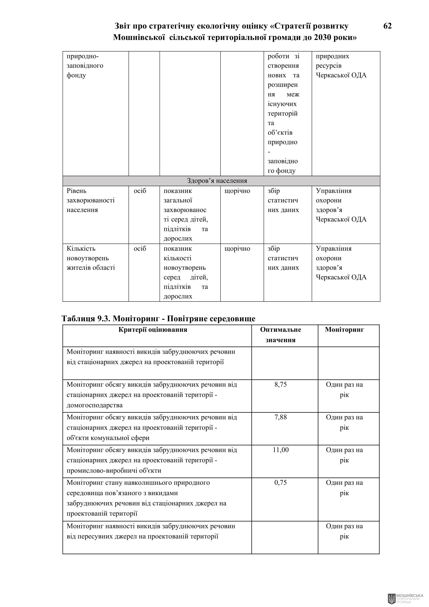 Рішення 54 позачергової сесії Мошнівської сільської ради VIII скликання від 28.10.2024 Рішення 54 позачергової сесії Мошнівської сільської ради VIII скликання від 28.10.2024