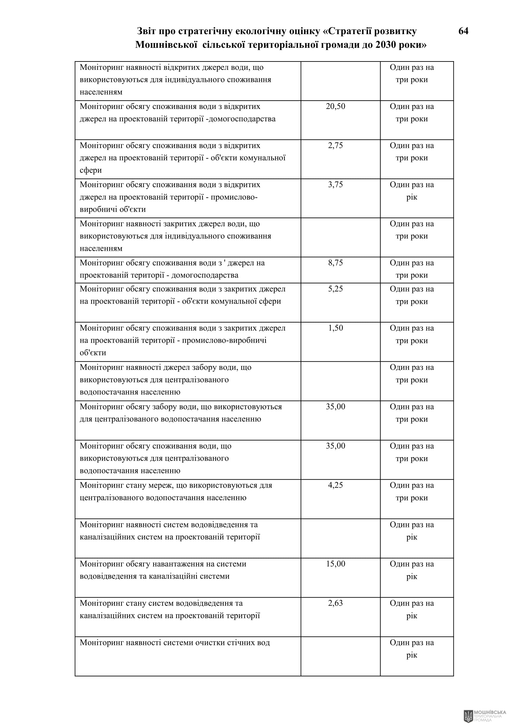 Рішення 54 позачергової сесії Мошнівської сільської ради VIII скликання від 28.10.2024 Рішення 54 позачергової сесії Мошнівської сільської ради VIII скликання від 28.10.2024
