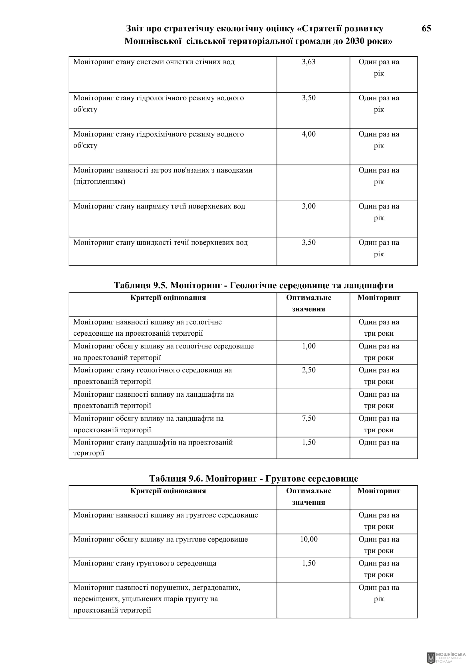 Рішення 54 позачергової сесії Мошнівської сільської ради VIII скликання від 28.10.2024 Рішення 54 позачергової сесії Мошнівської сільської ради VIII скликання від 28.10.2024