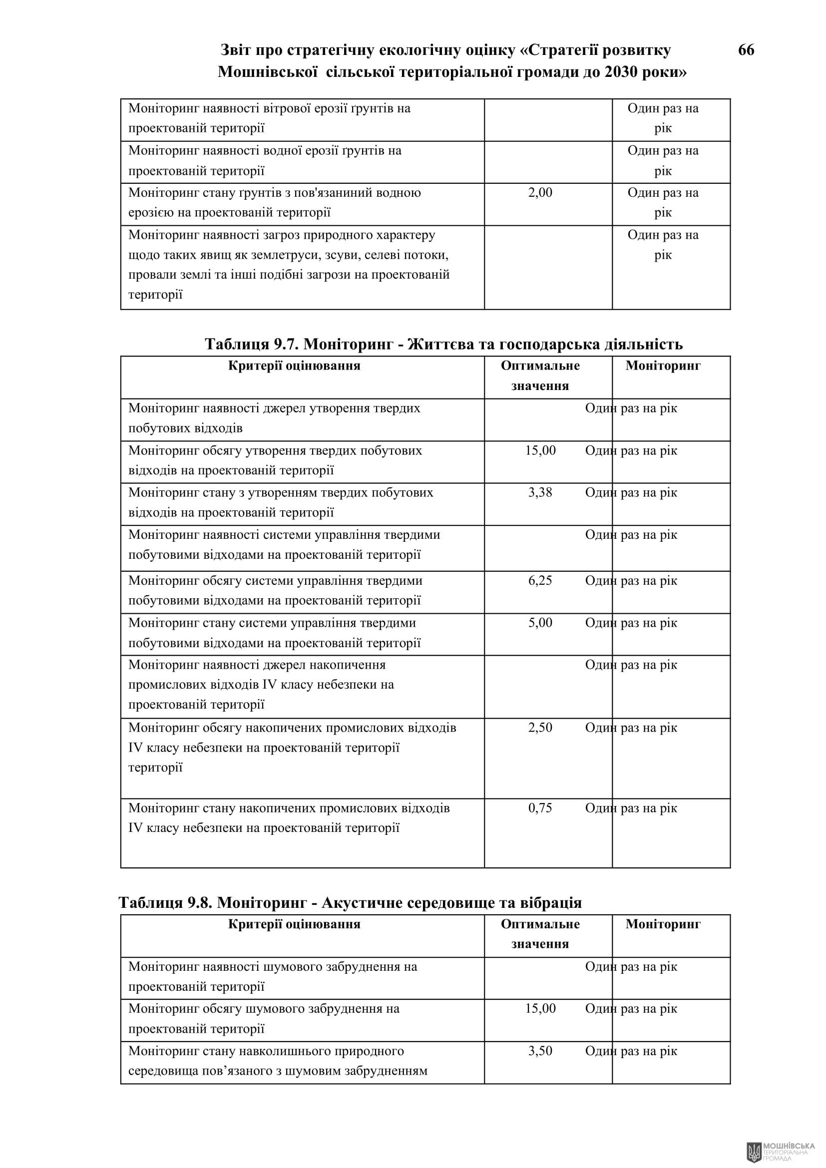 Рішення 54 позачергової сесії Мошнівської сільської ради VIII скликання від 28.10.2024 Рішення 54 позачергової сесії Мошнівської сільської ради VIII скликання від 28.10.2024