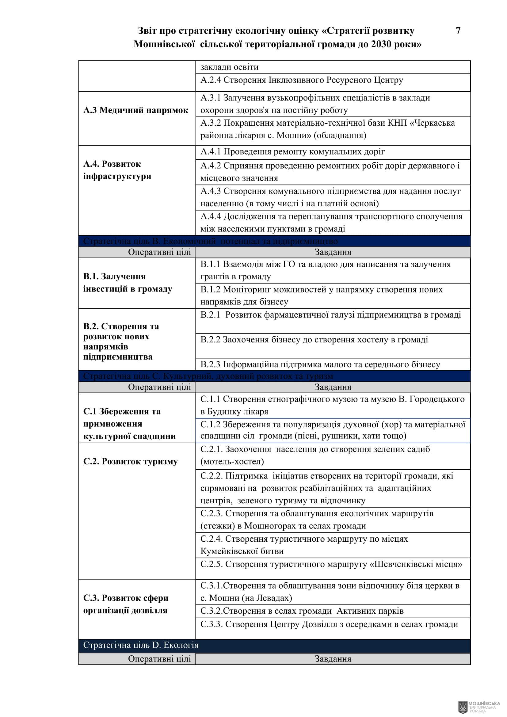 Рішення 54 позачергової сесії Мошнівської сільської ради VIII скликання від 28.10.2024 Рішення 54 позачергової сесії Мошнівської сільської ради VIII скликання від 28.10.2024