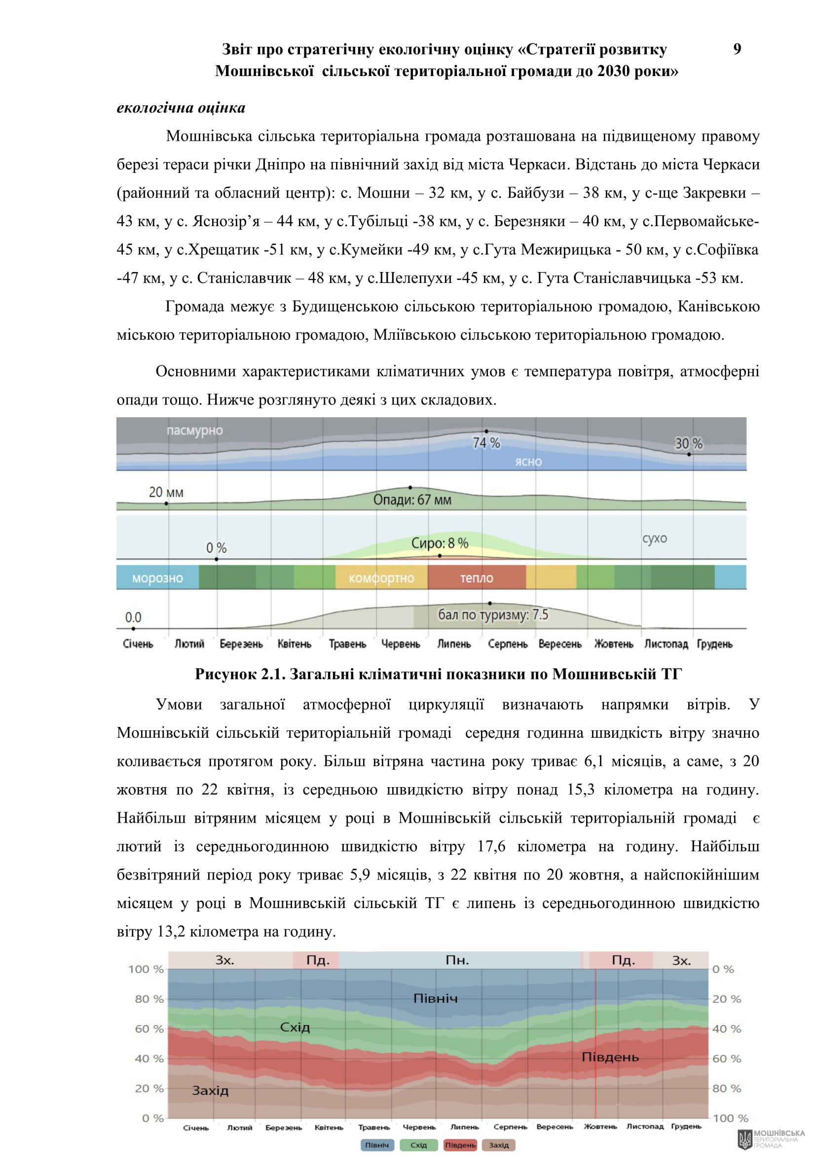 Рішення 54 позачергової сесії Мошнівської сільської ради VIII скликання від 28.10.2024 Рішення 54 позачергової сесії Мошнівської сільської ради VIII скликання від 28.10.2024