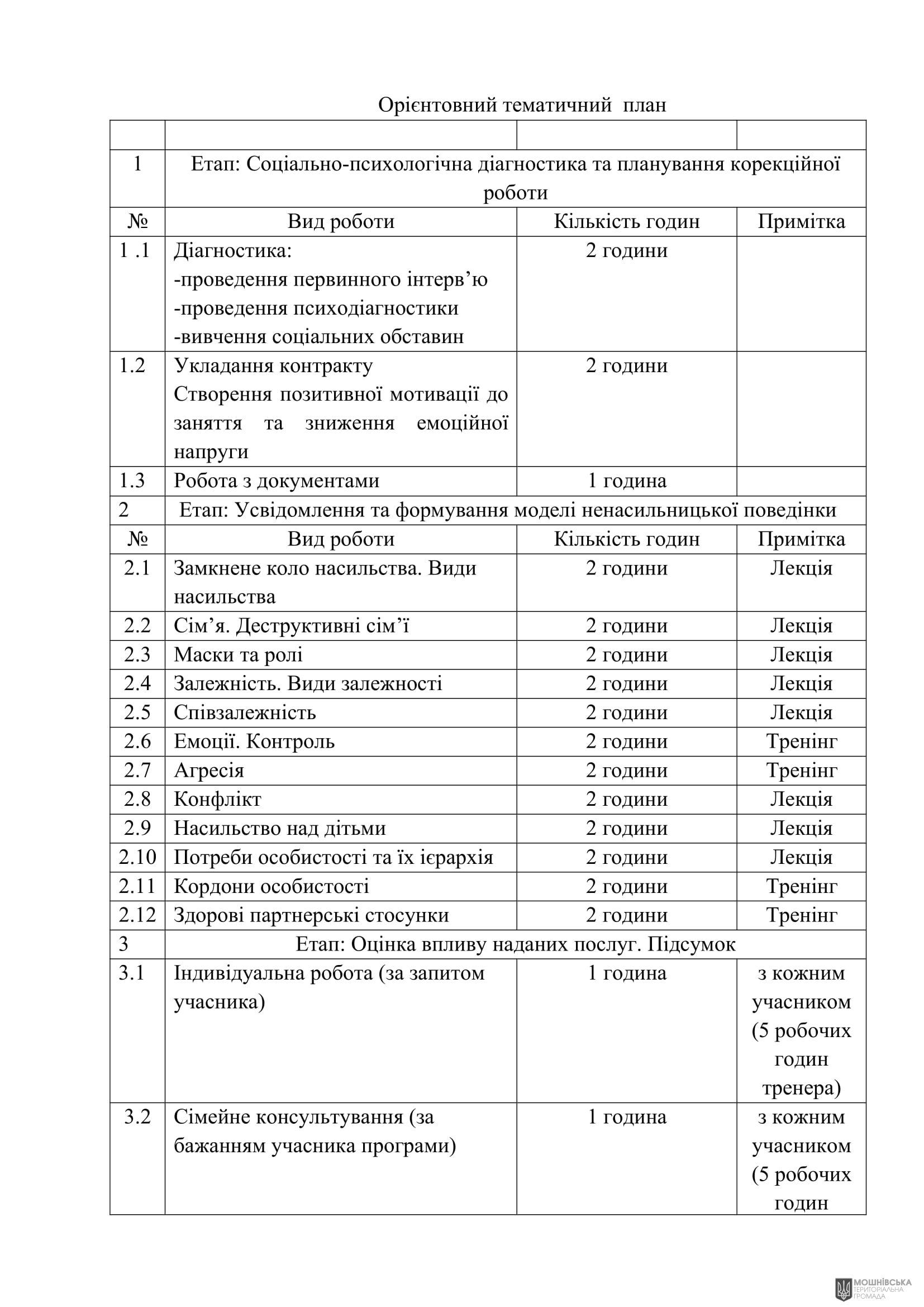 г 53      VIII   16.10.2024