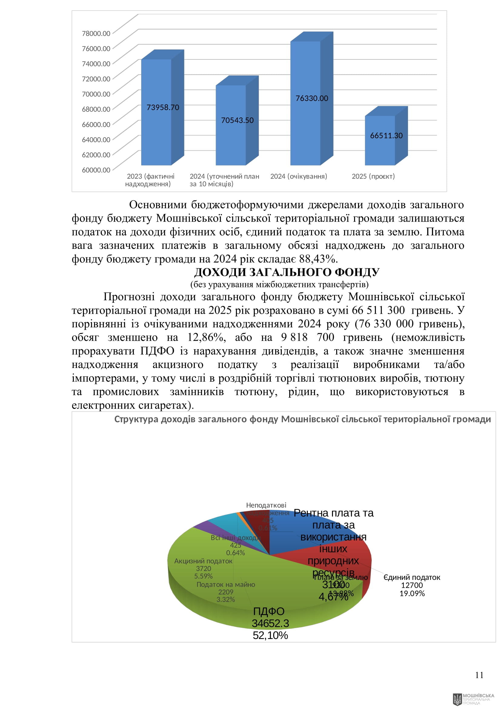 г       21.11.2024.  
