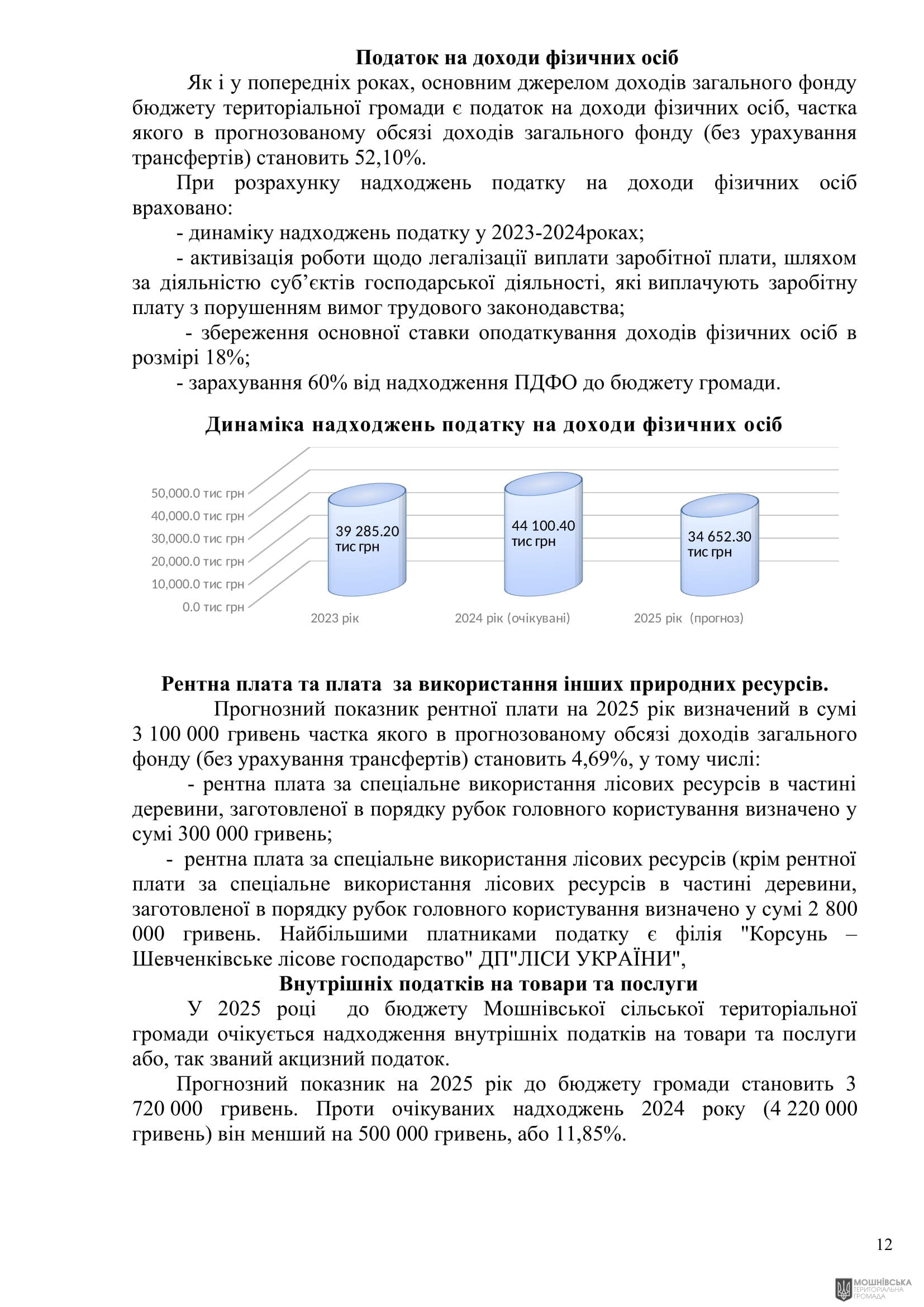 г       21.11.2024.  