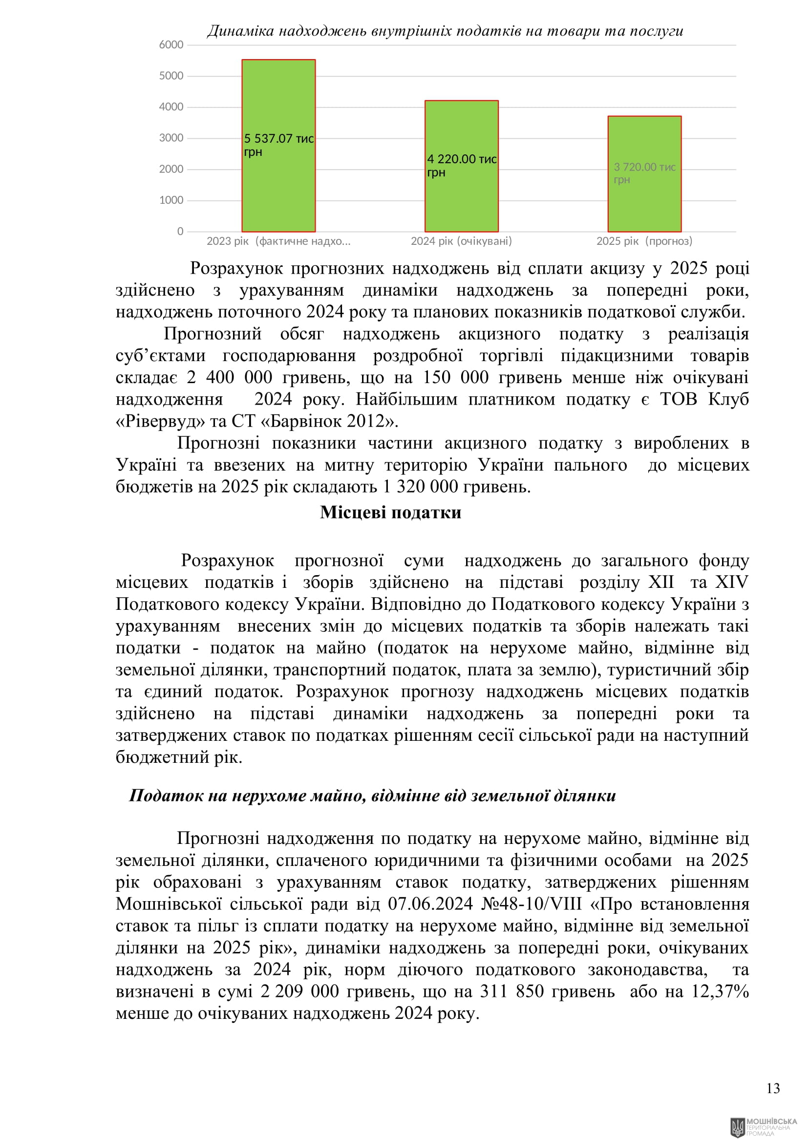 г       21.11.2024.  