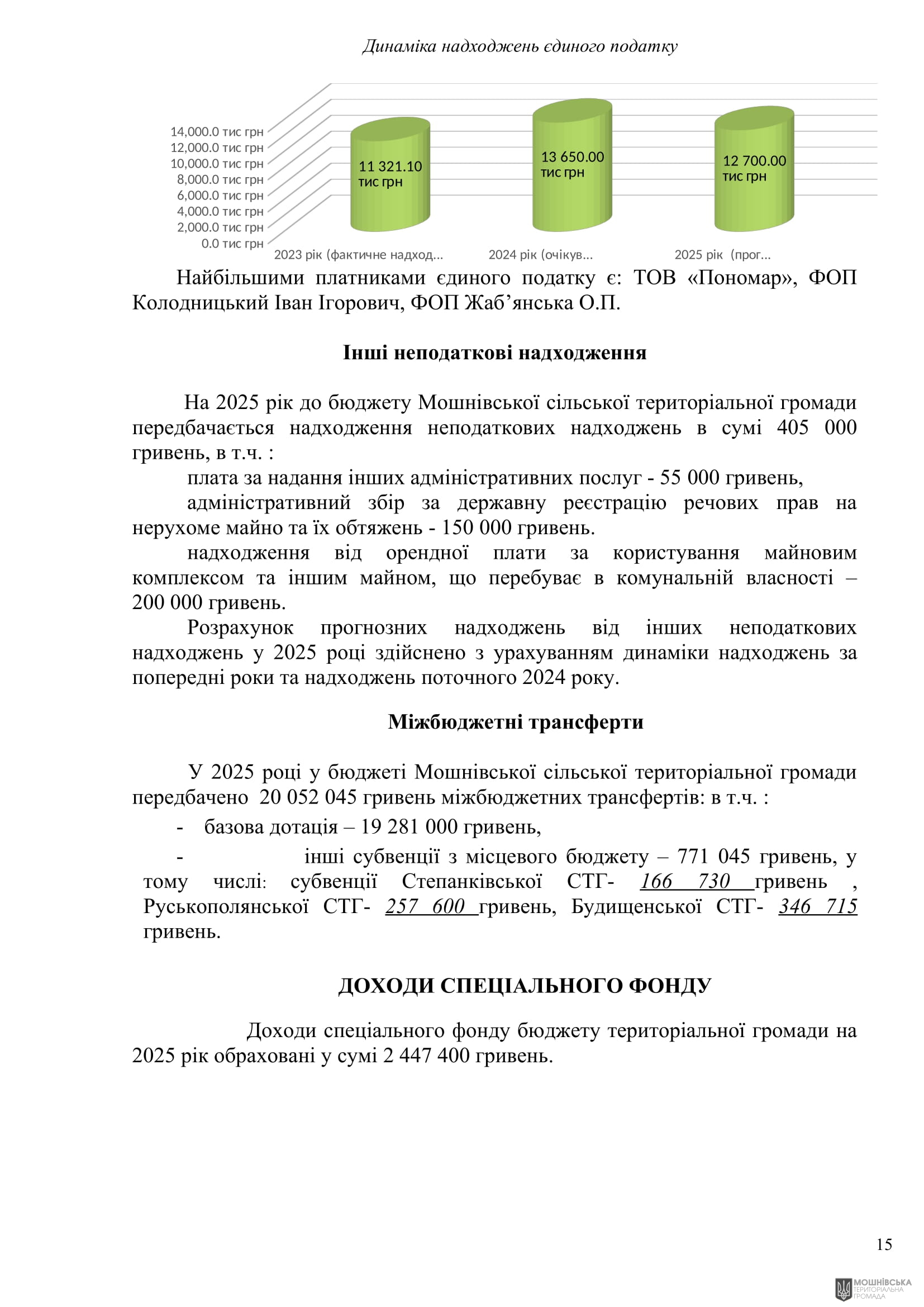 г       21.11.2024.  