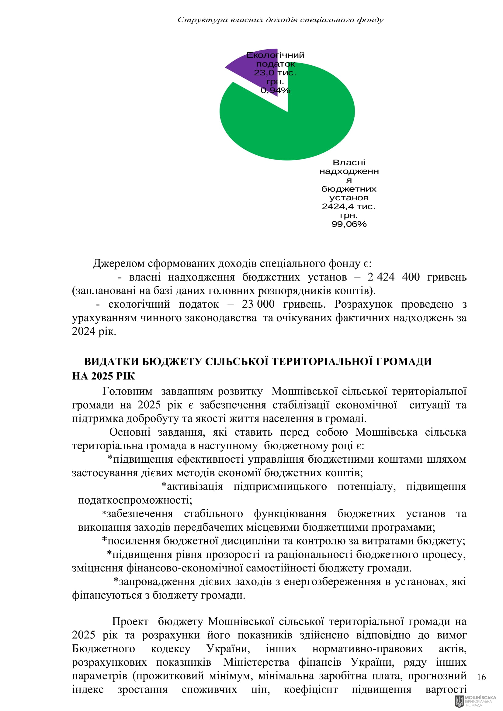 г       21.11.2024.  