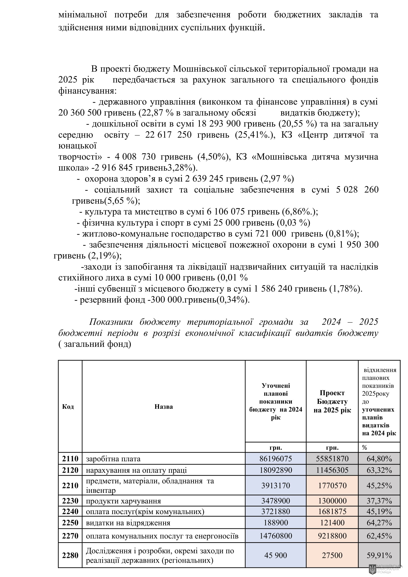 г       21.11.2024.  