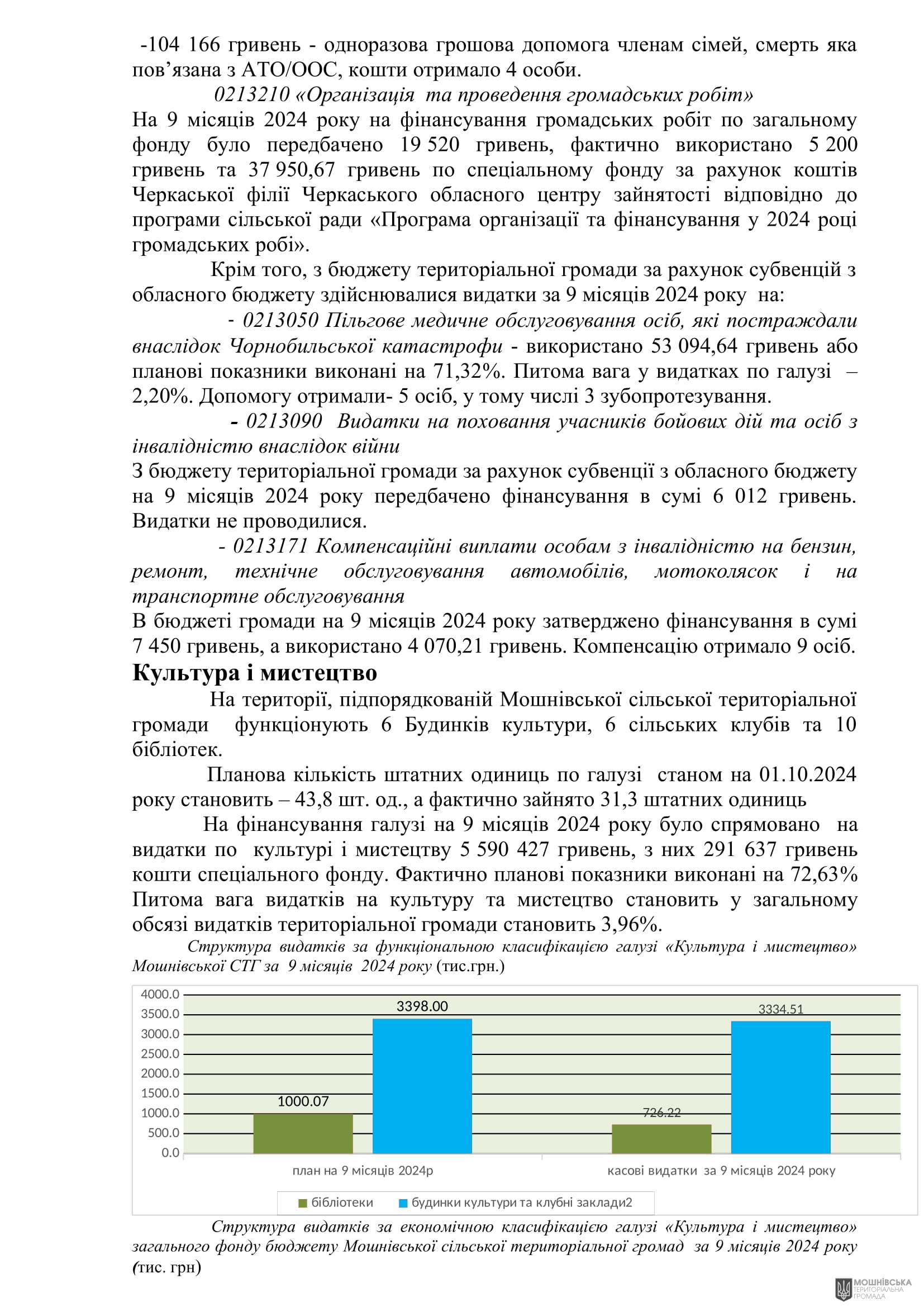 г 55      VIII   15.11.2024