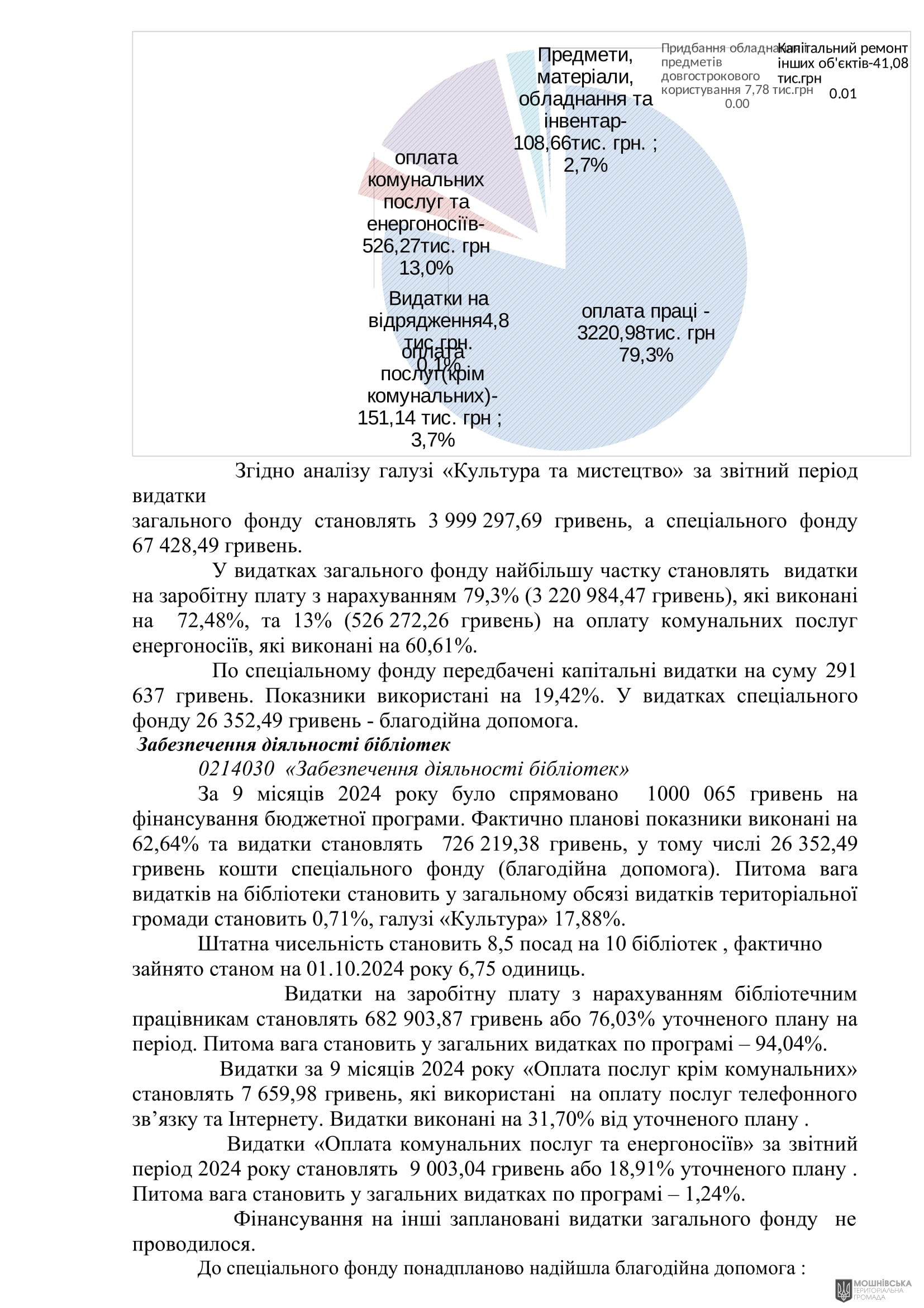 г 55      VIII   15.11.2024