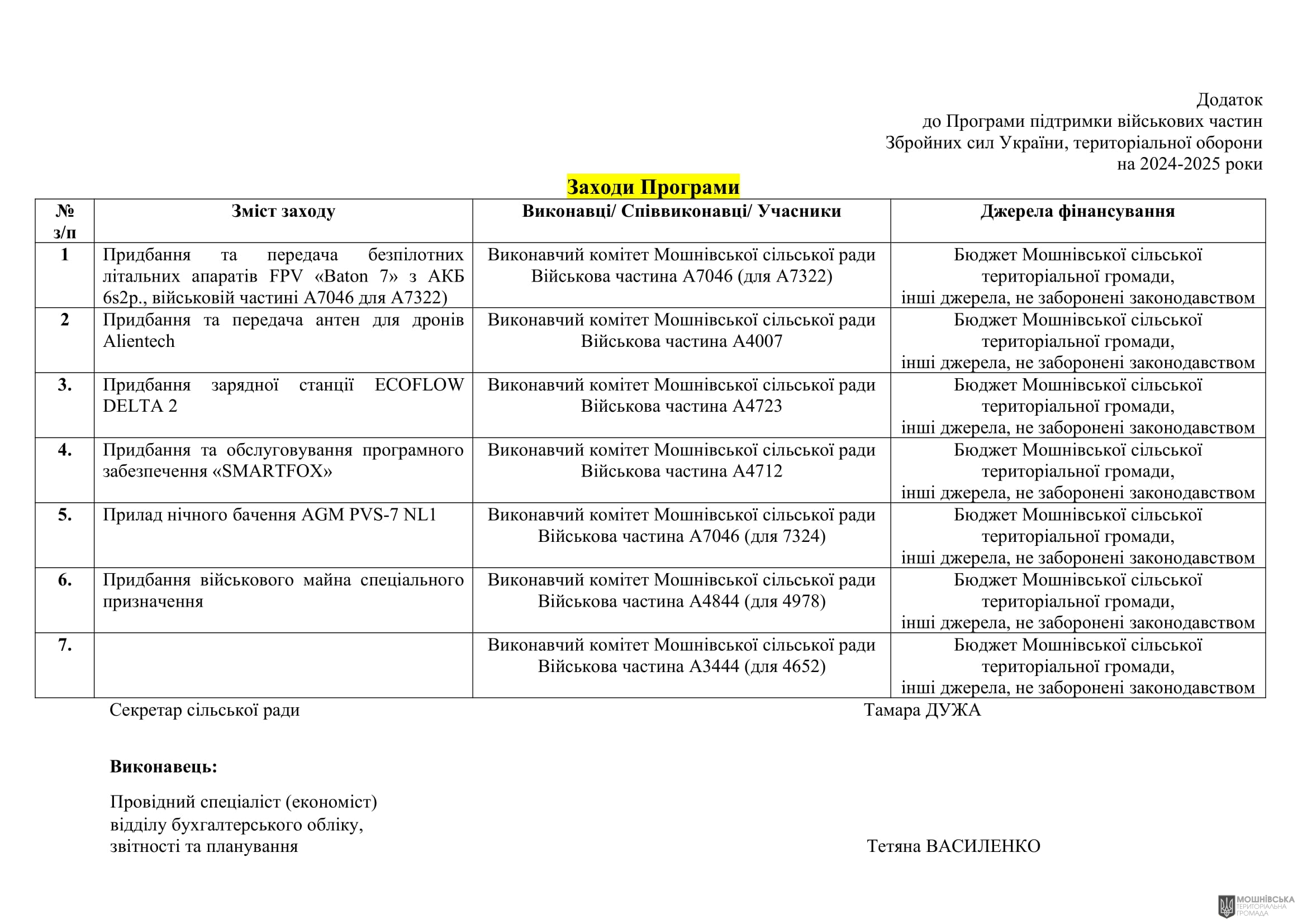 г 55      VIII   15.11.2024