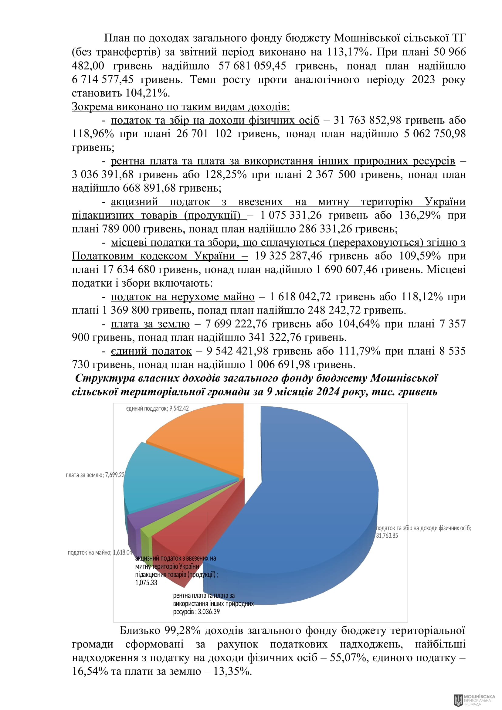 г 55      VIII   15.11.2024