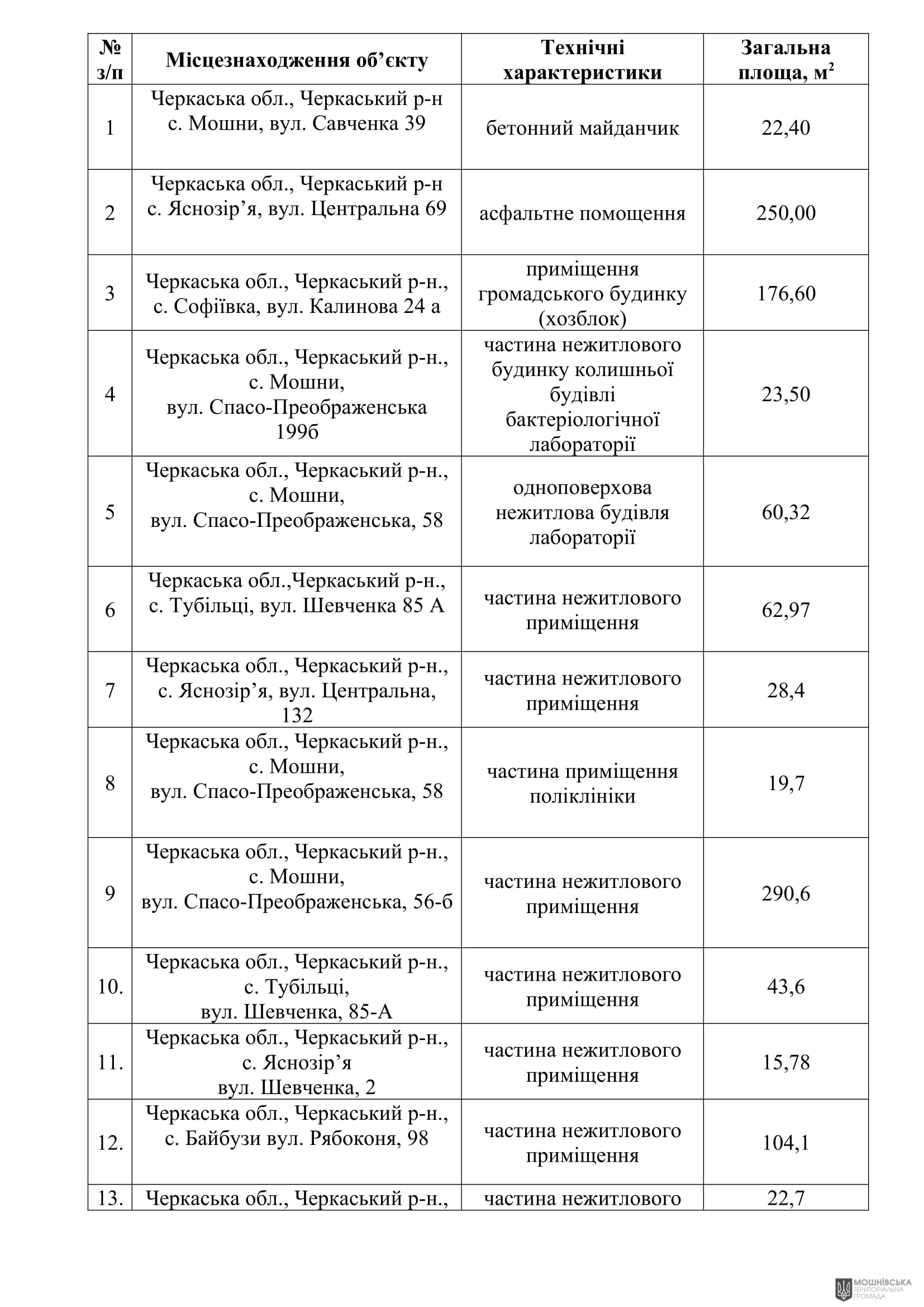 г 55      VIII   15.11.2024