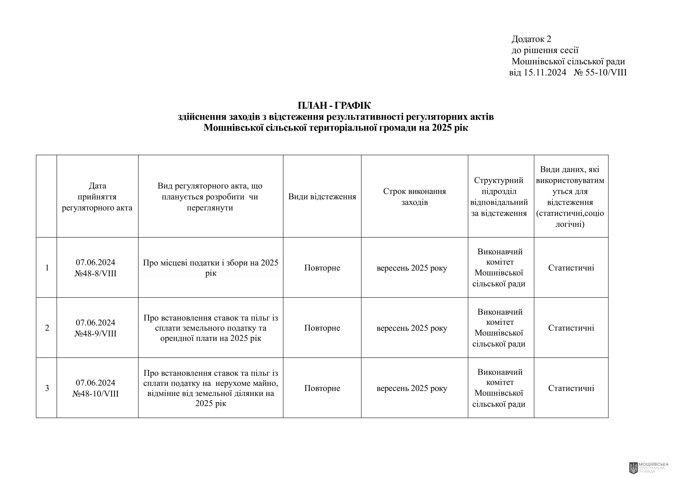 г 55      VIII   15.11.2024