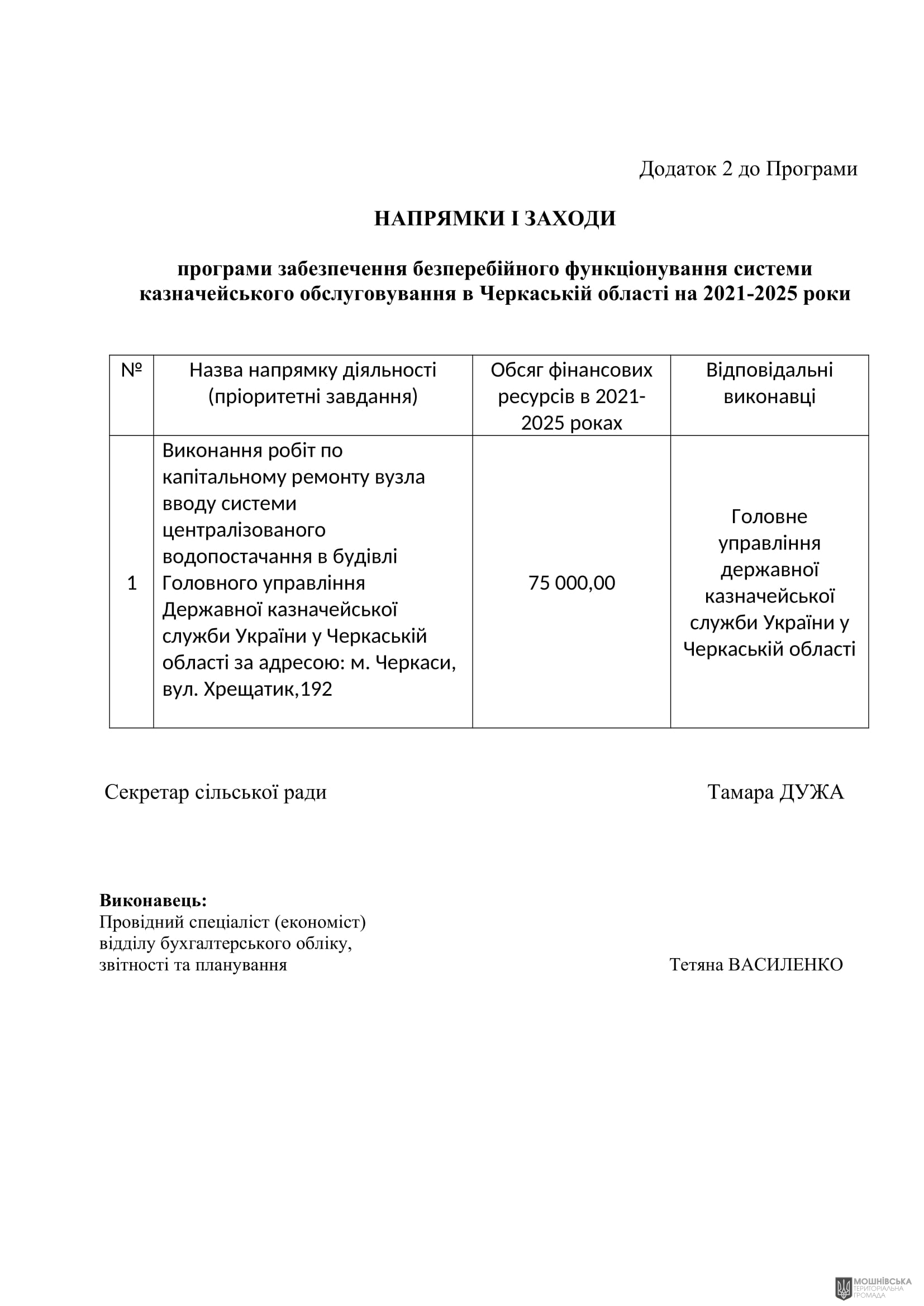 Рішення 56 позачергової сесії Мошнівської сільської ради VIII скликання від 04.12.2024 Рішення 56 позачергової сесії Мошнівської сільської ради VIII скликання від 04.12.2024