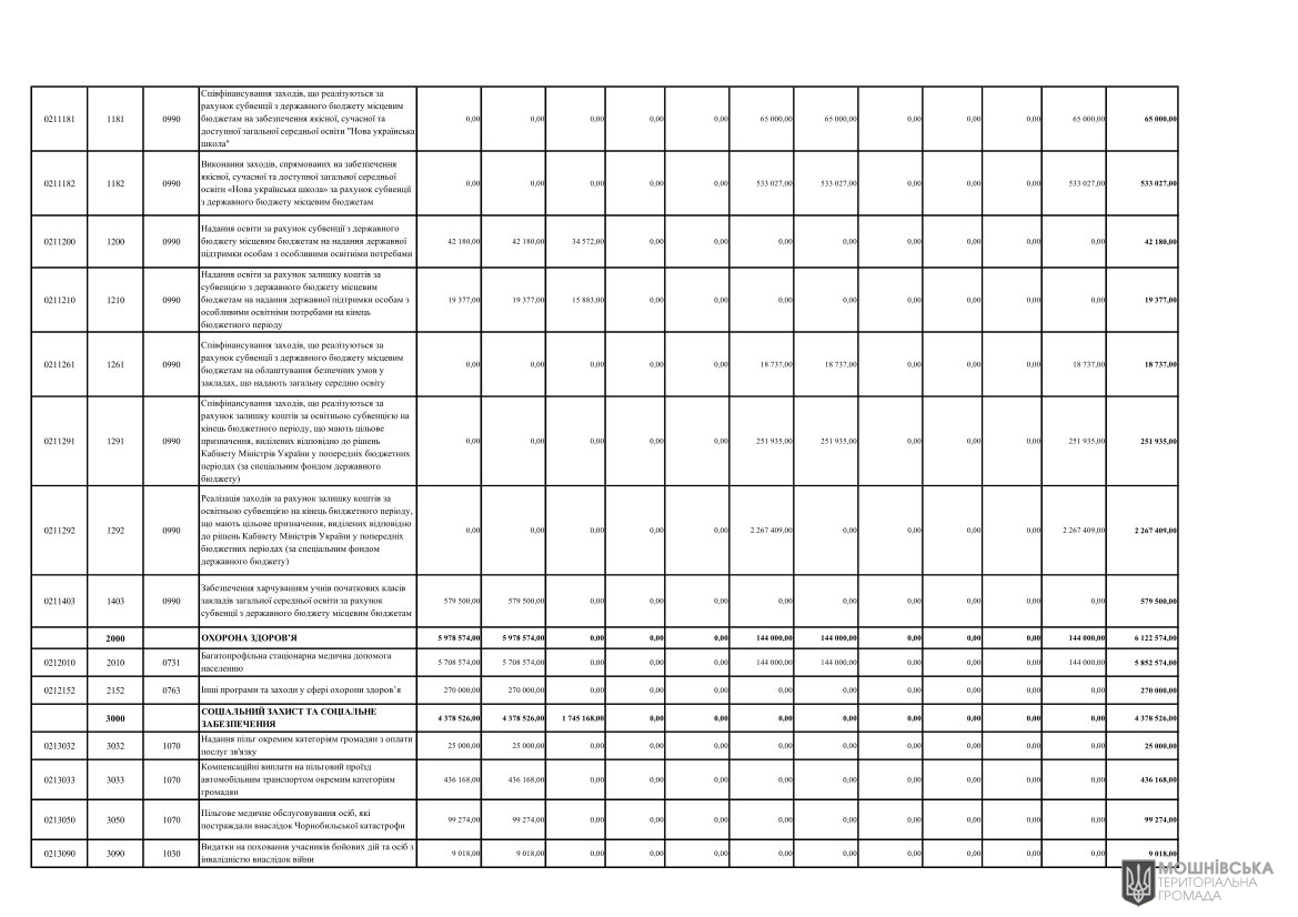 Рішення 56 позачергової сесії Мошнівської сільської ради VIII скликання від 04.12.2024 Рішення 56 позачергової сесії Мошнівської сільської ради VIII скликання від 04.12.2024