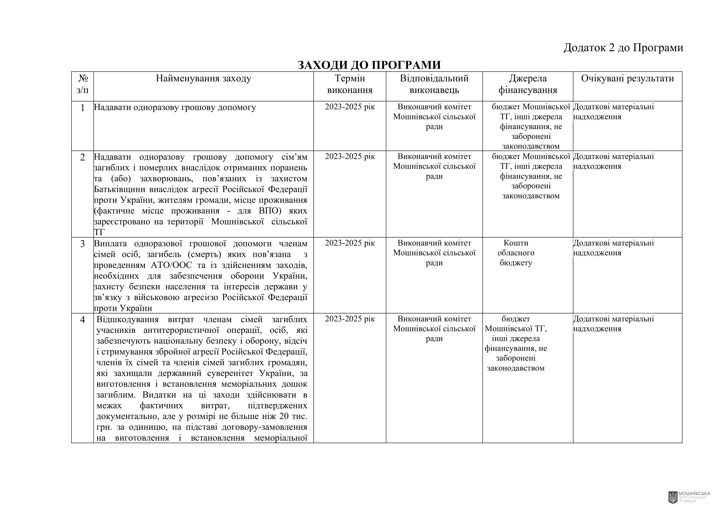 г 57      VIII   20.12.2024