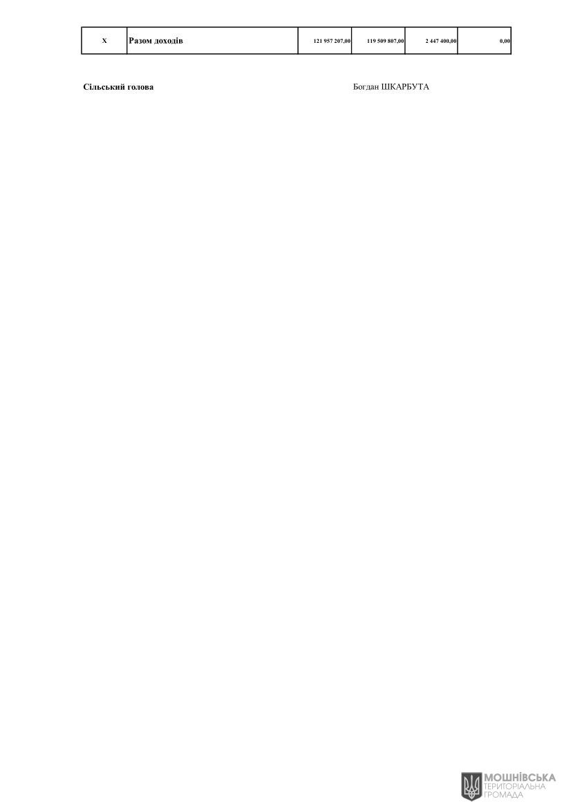 г       20.01.2025