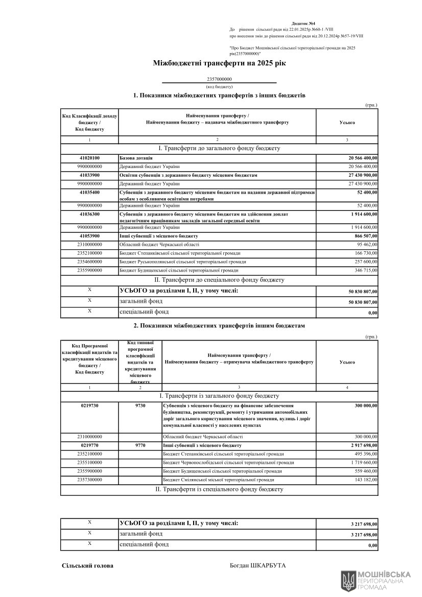 г 60      VIII   22.01.2025