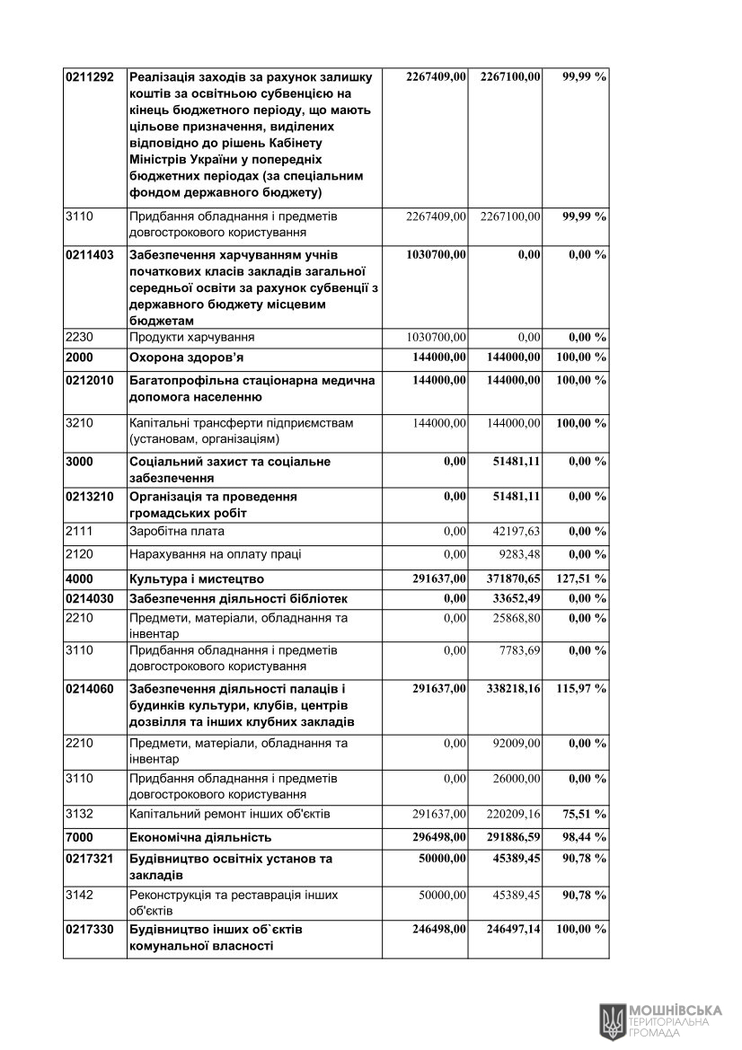 г       27.02.2025