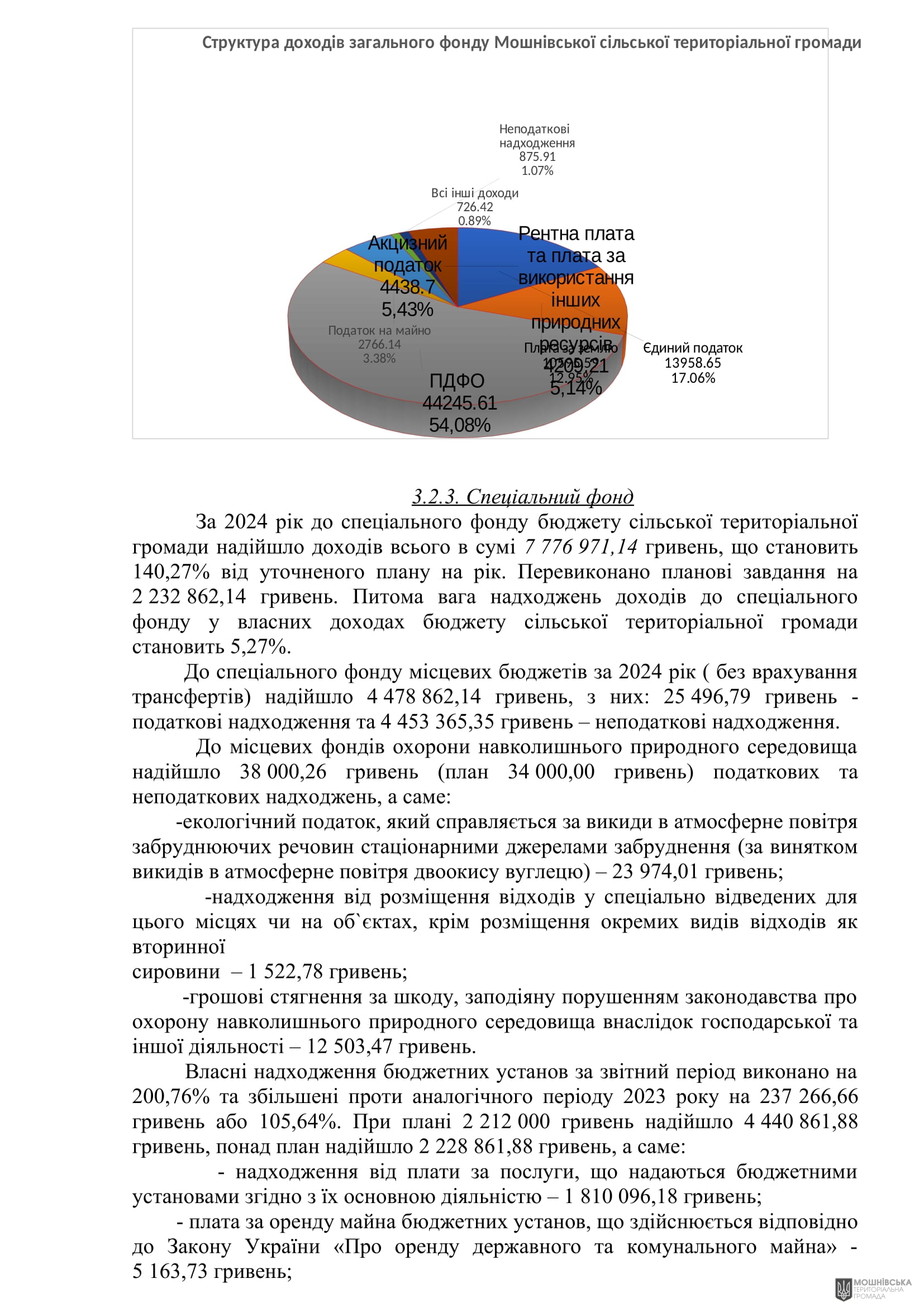 г 62      VIII   28.02.2025