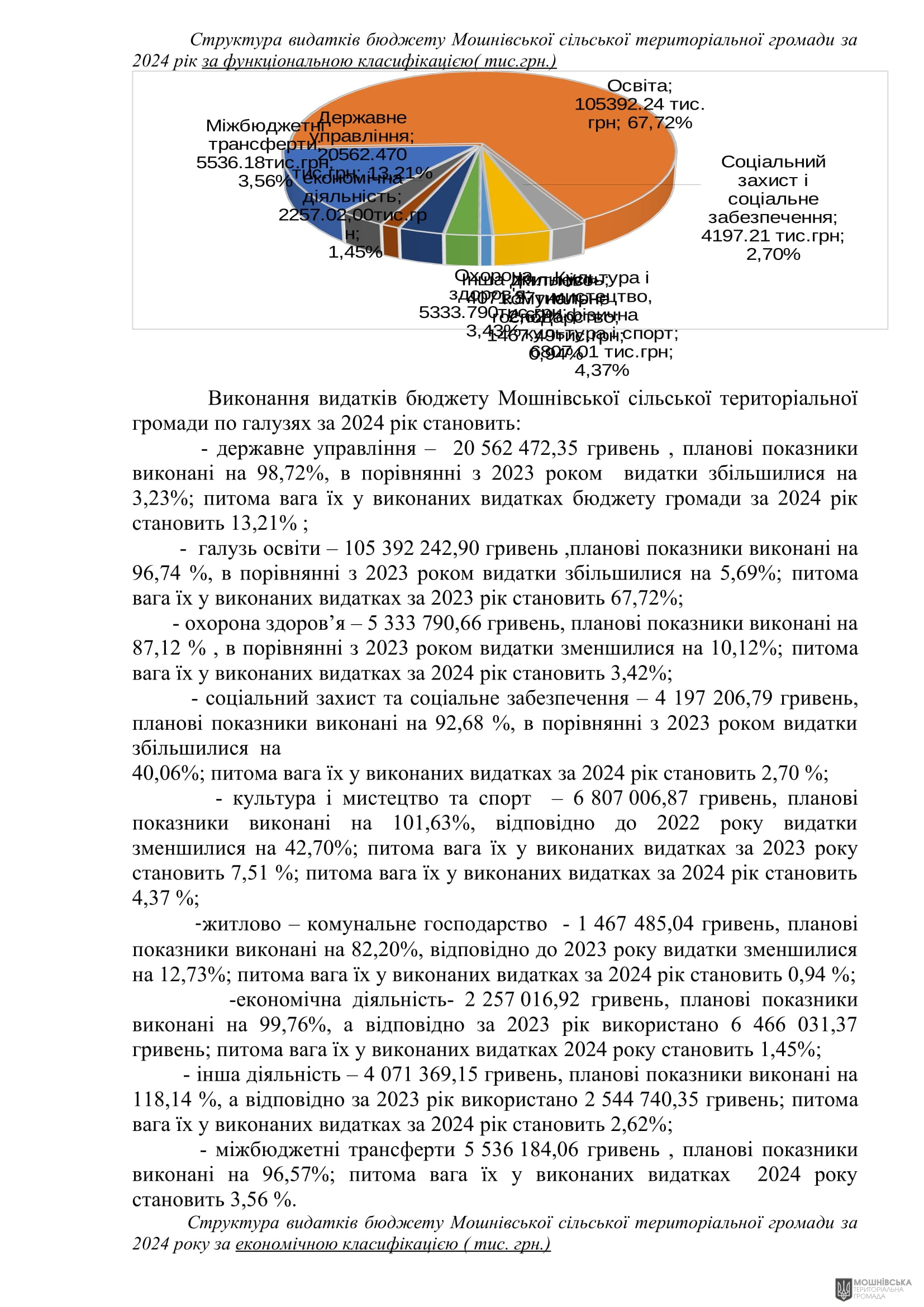 г 62      VIII   28.02.2025