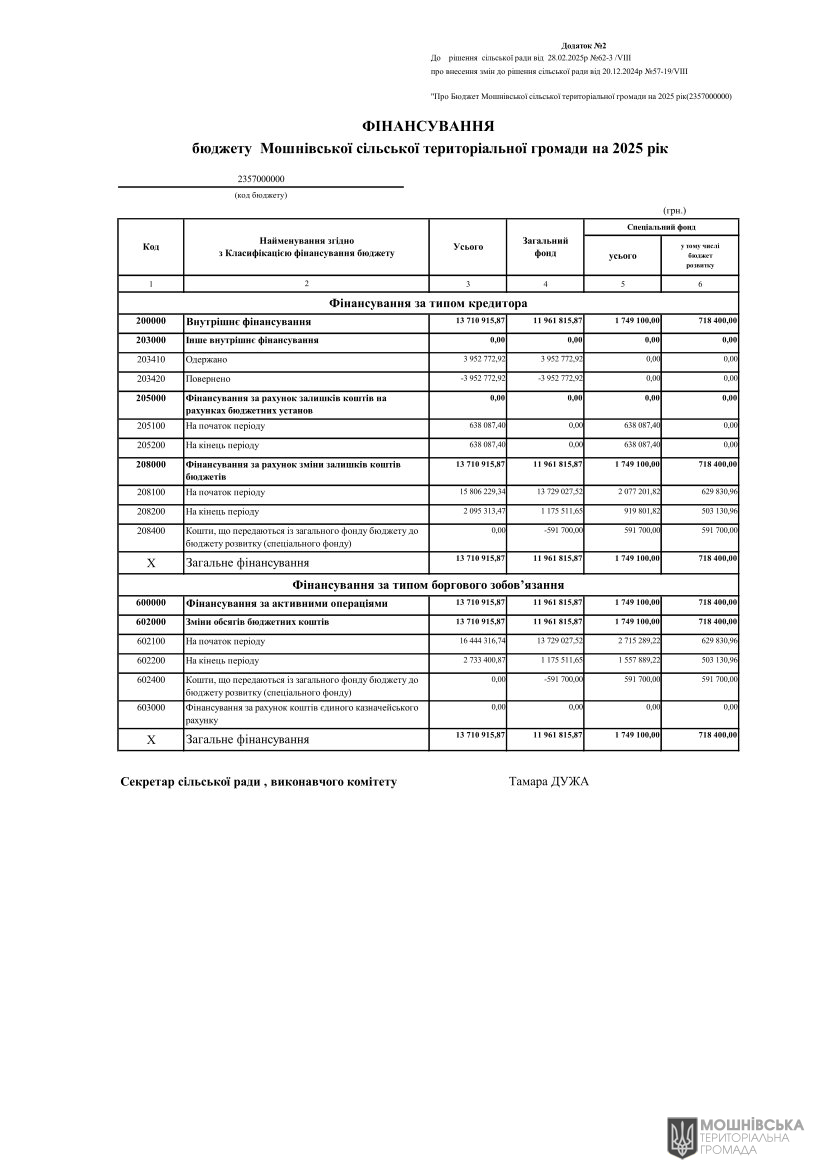 г 62      VIII   28.02.2025