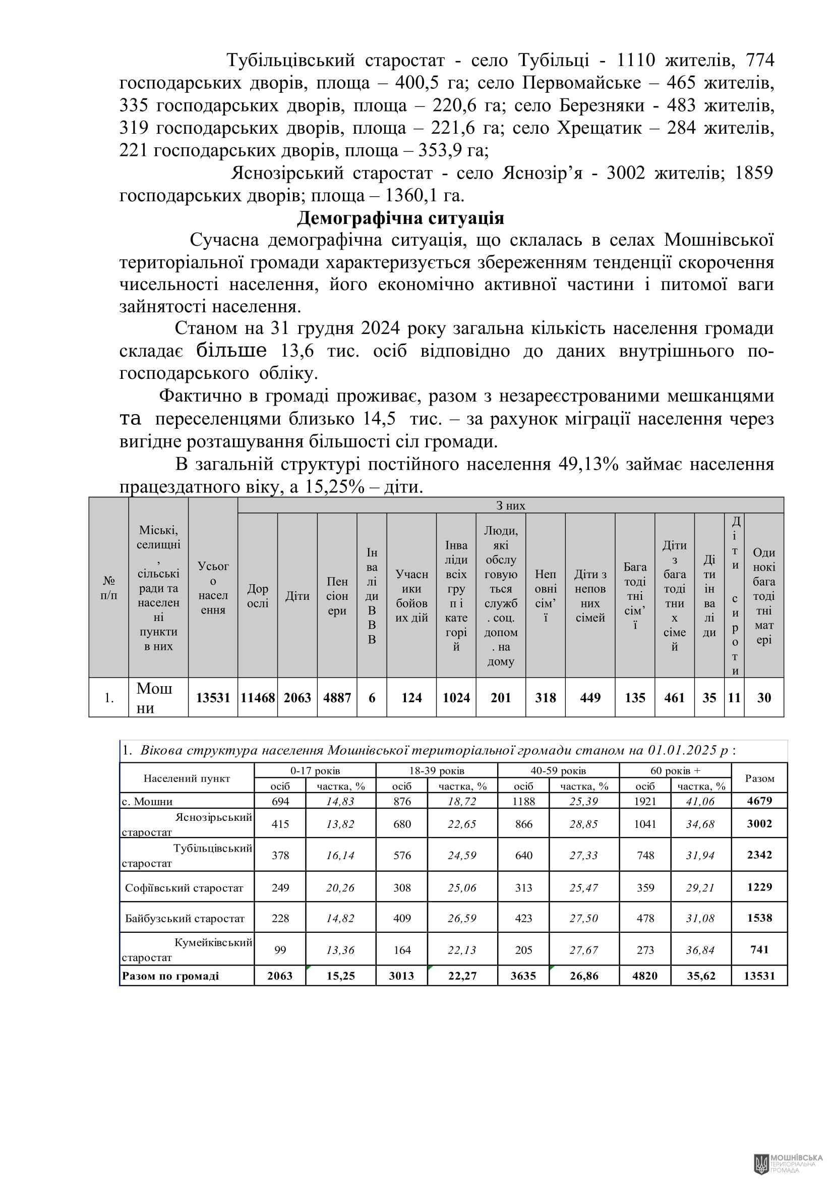 г 62      VIII   28.02.2025