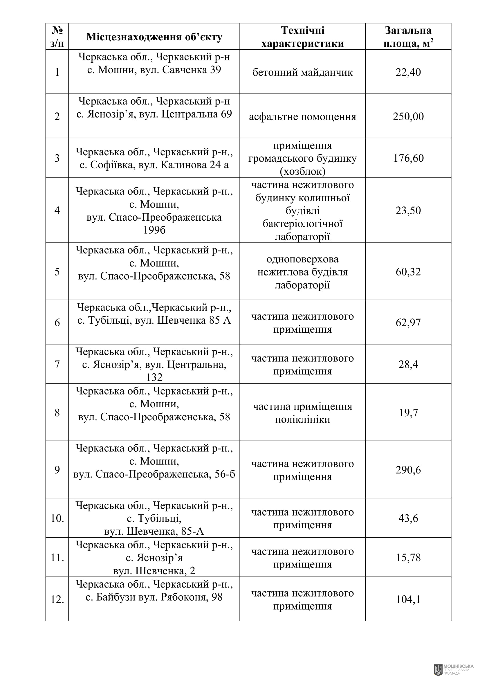 г 62      VIII   28.02.2025