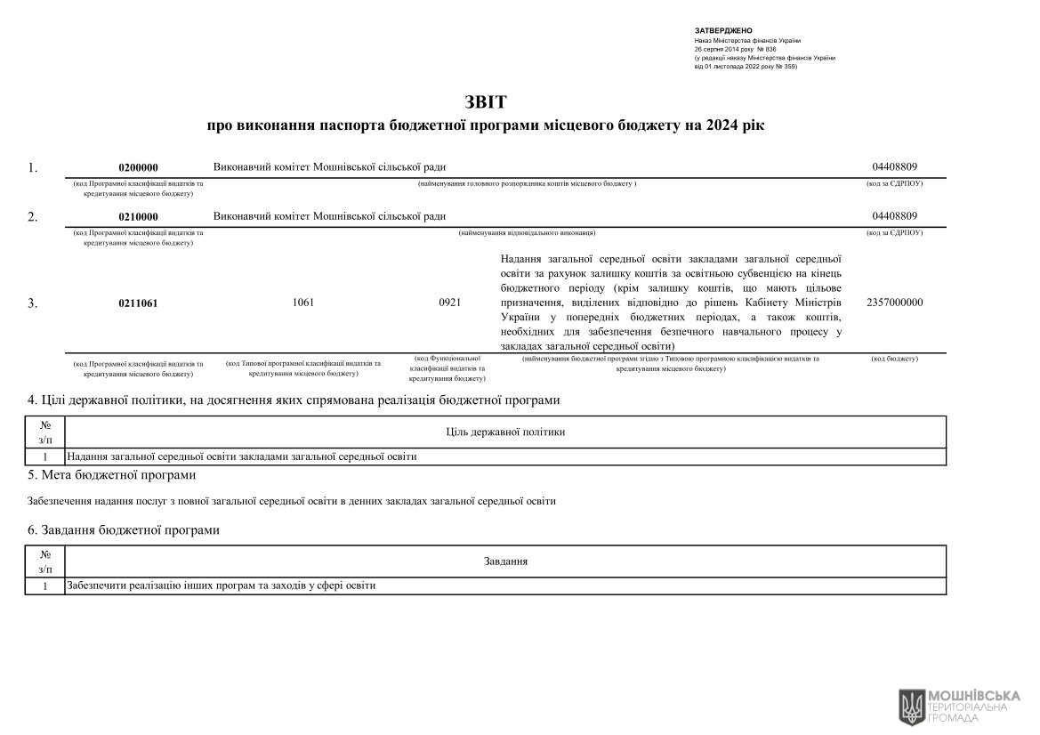 Звіти про виконання паспортів Бюджетних програм місцевого бюджету за 2024 рік Звіти про виконання паспортів Бюджетних програм місцевого бюджету за 2024 рік