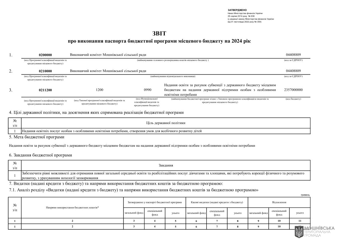 Звіти про виконання паспортів Бюджетних програм місцевого бюджету за 2024 рік Звіти про виконання паспортів Бюджетних програм місцевого бюджету за 2024 рік