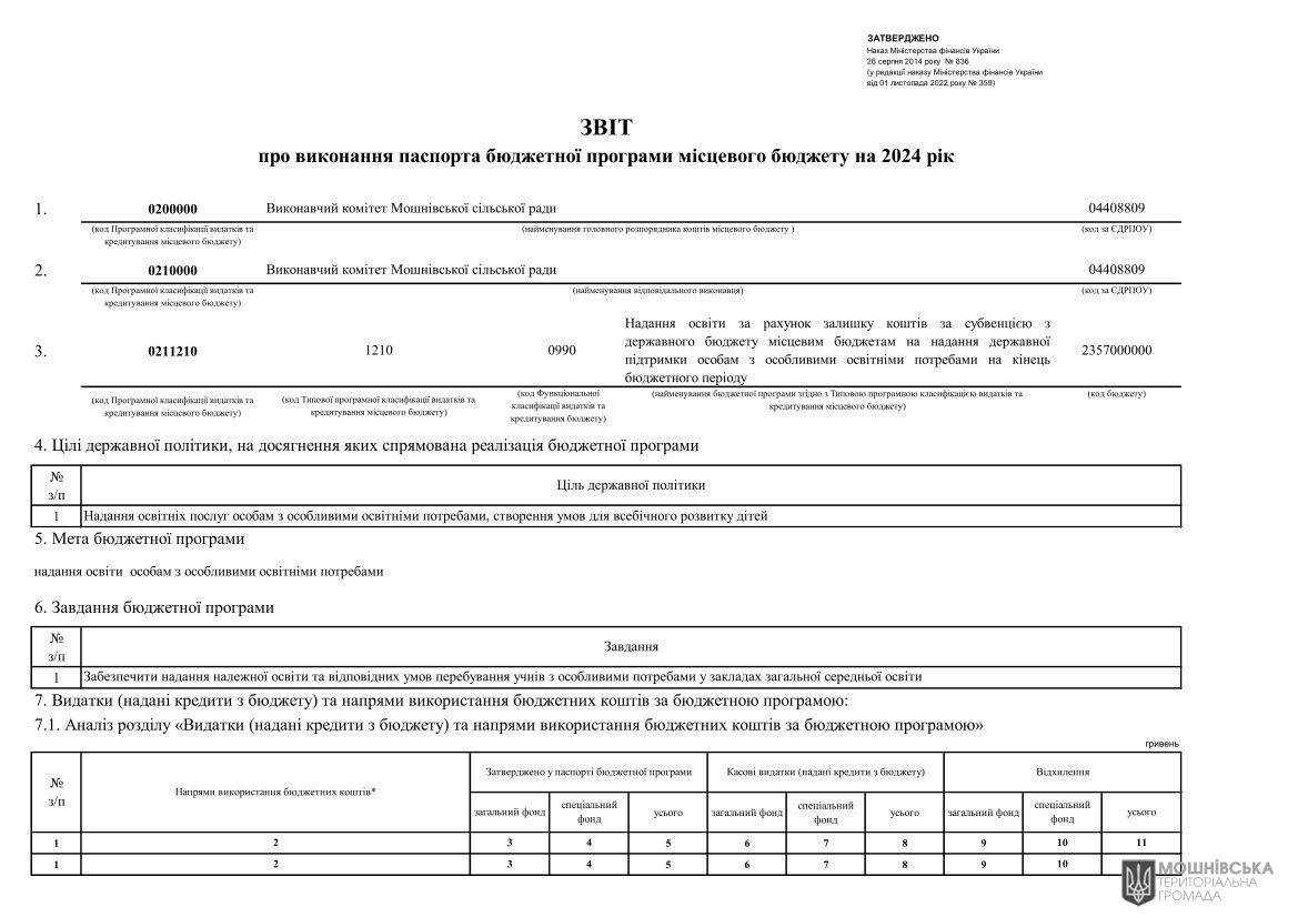 Звіти про виконання паспортів Бюджетних програм місцевого бюджету за 2024 рік Звіти про виконання паспортів Бюджетних програм місцевого бюджету за 2024 рік