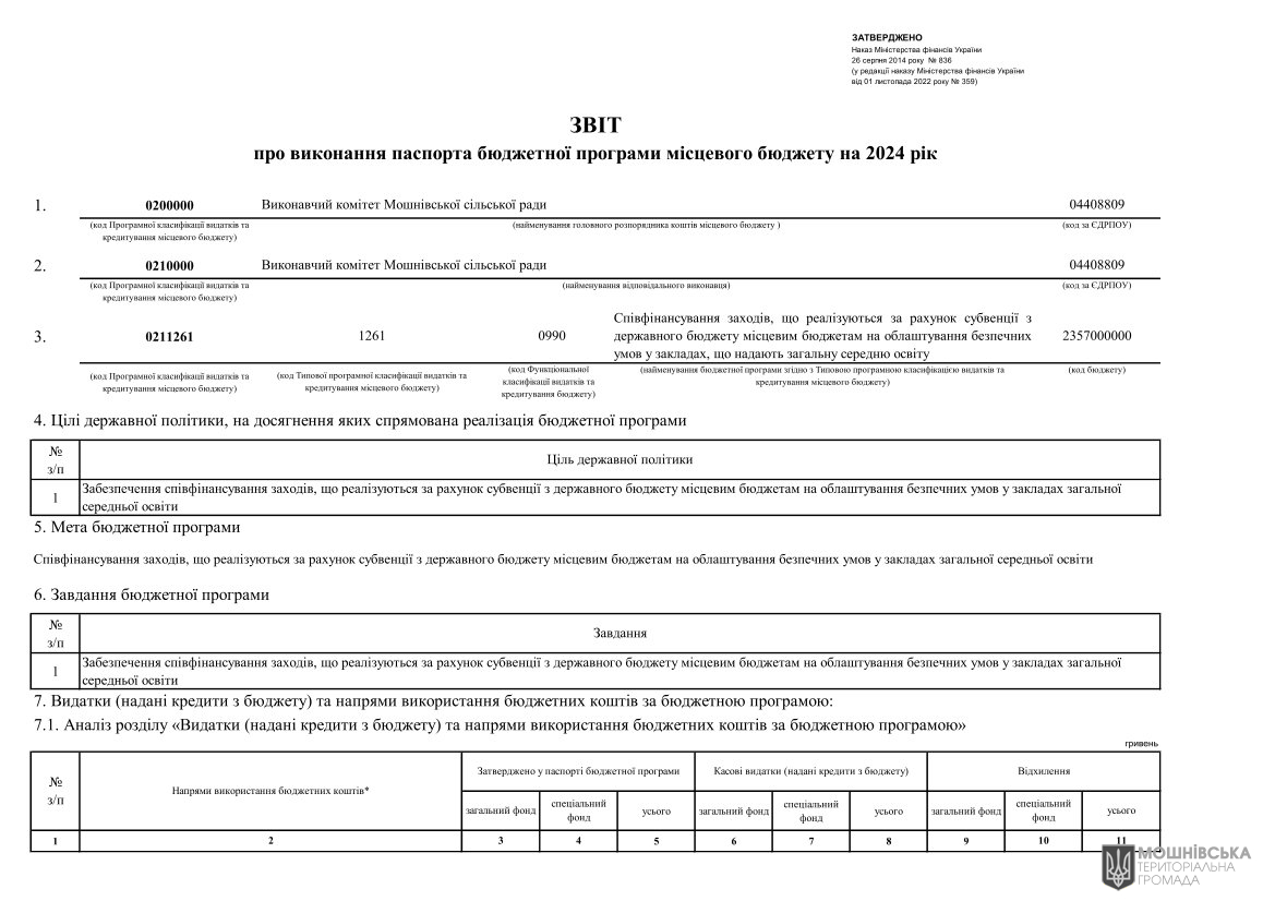 Звіти про виконання паспортів Бюджетних програм місцевого бюджету за 2024 рік Звіти про виконання паспортів Бюджетних програм місцевого бюджету за 2024 рік